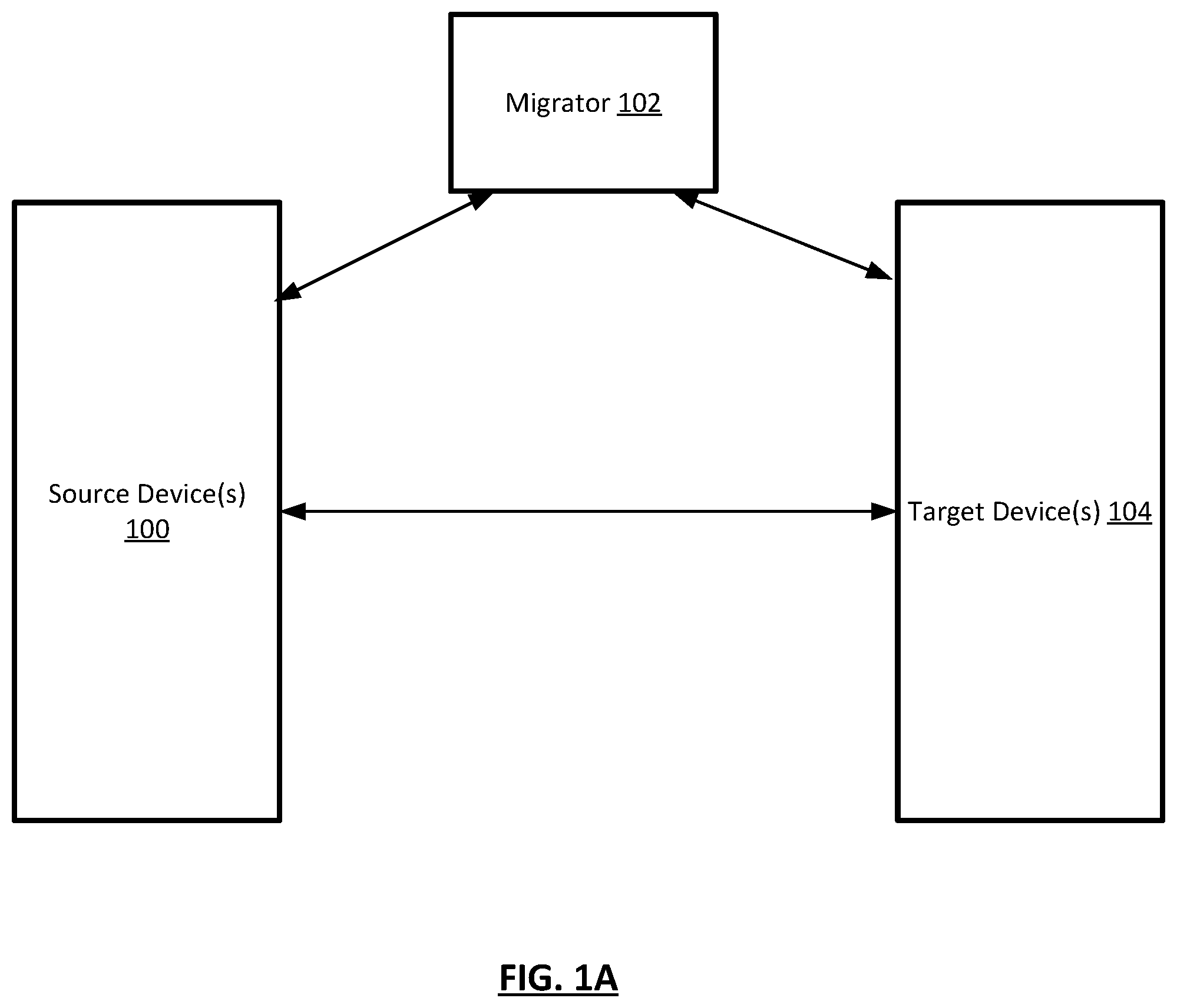 Patent US12468569 Figure 1 – Application usage and auto maintenance driven migration of applications and their dependencies