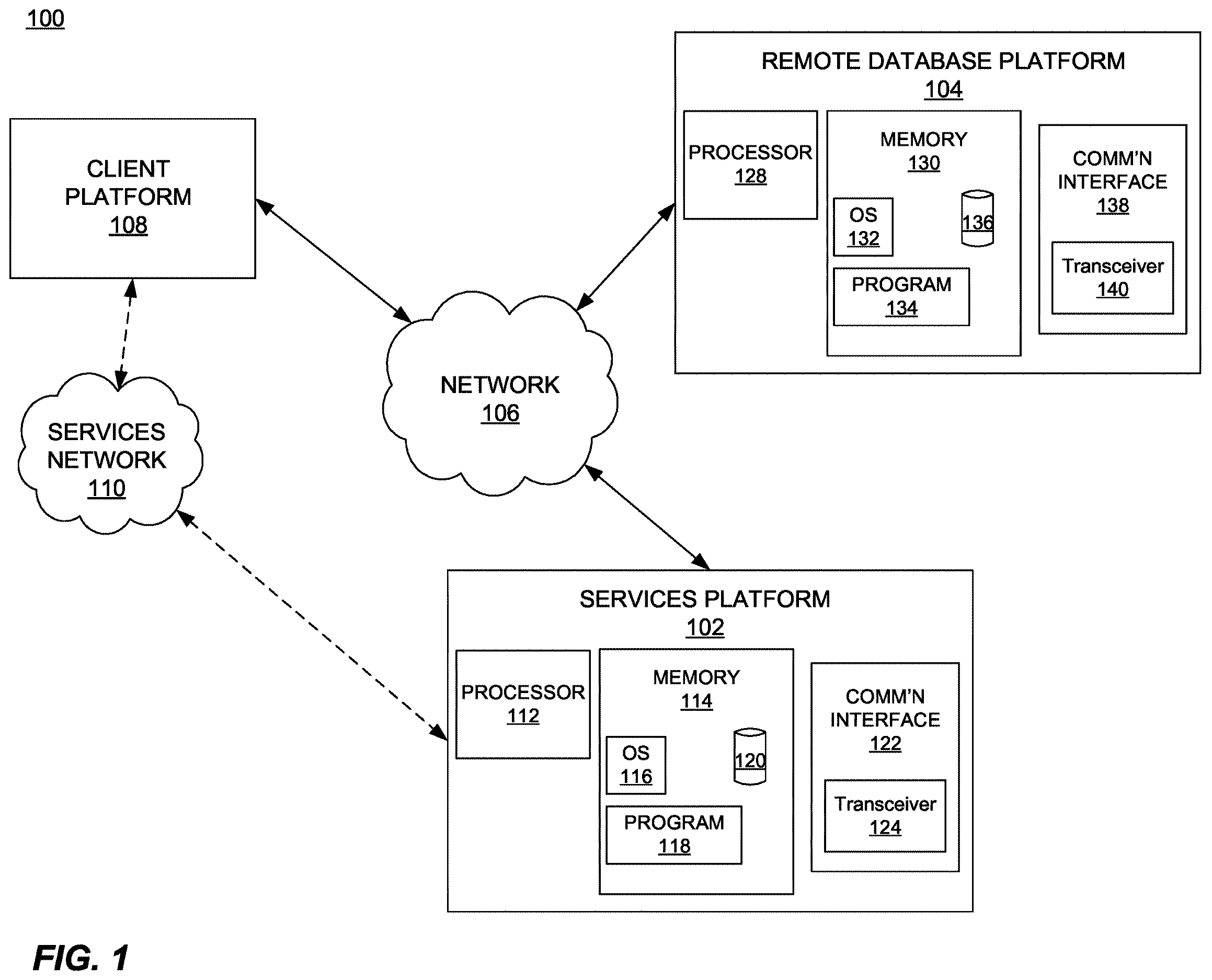 Patent US12468574 — Systems and methods for dynamically scaling remote resources — Figure 1