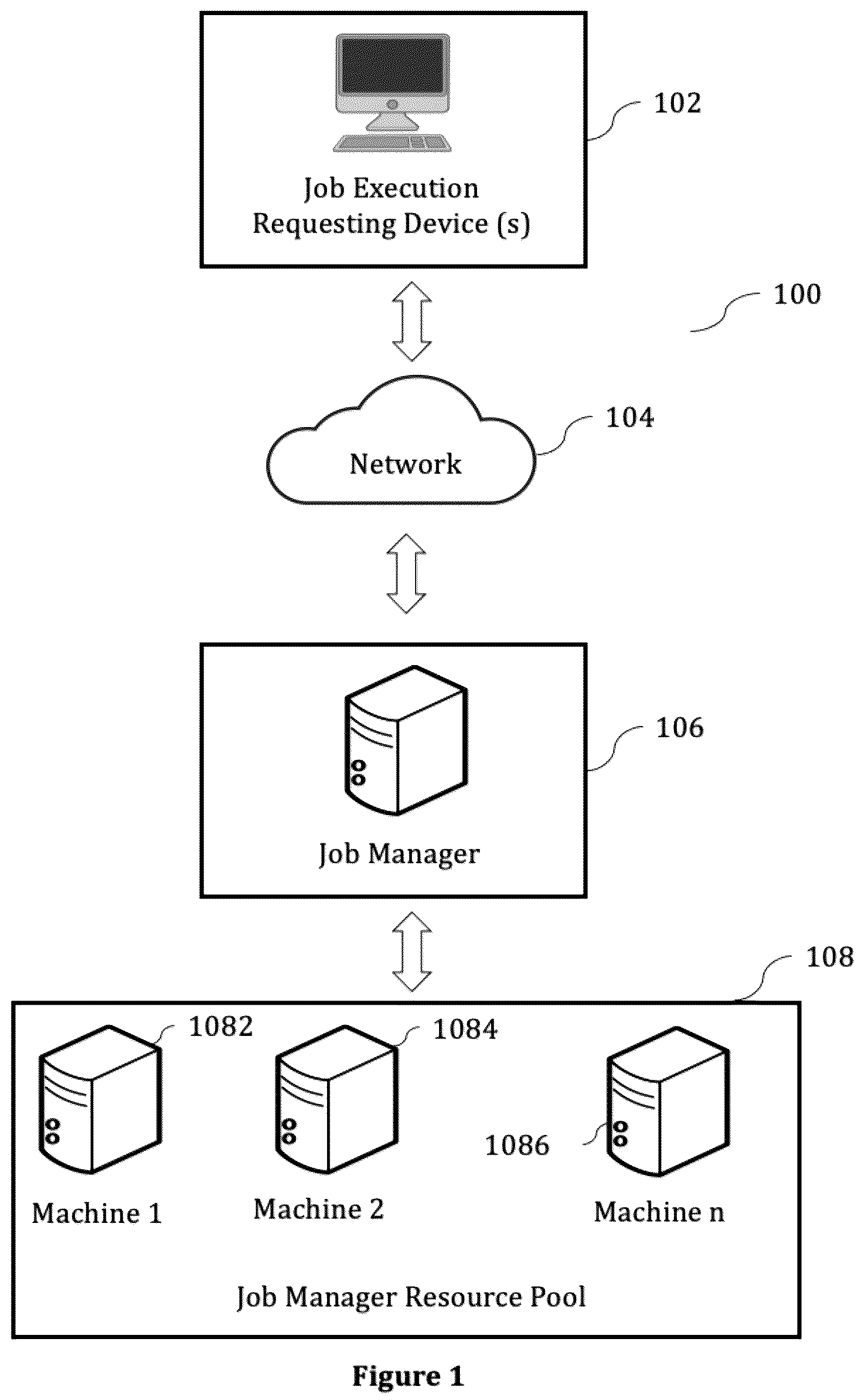 Patent US12468576 — Systems, methods and computer program products for job management — Figure 1