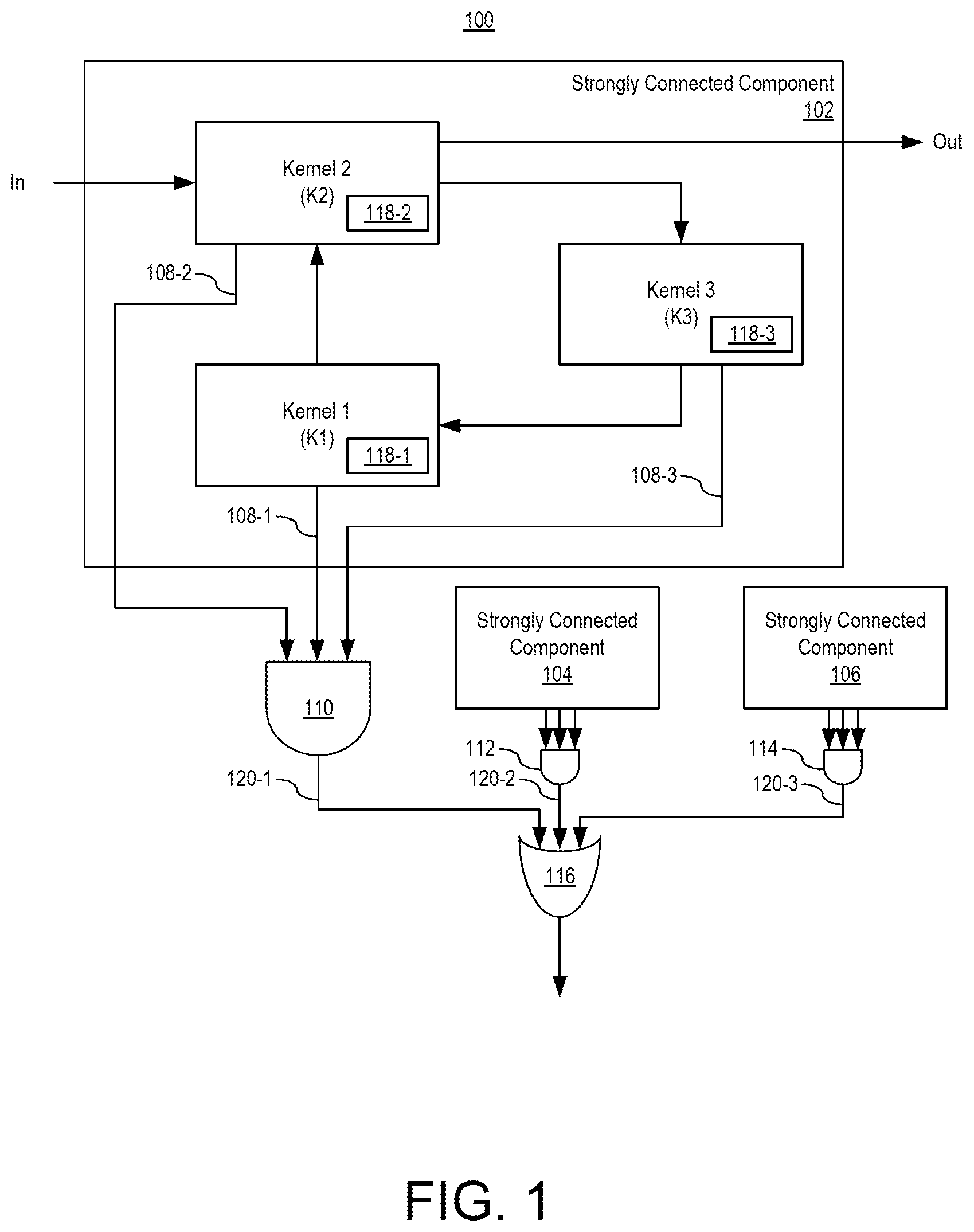 Patent US12468581 Figure 1 – Inter-kernel dataflow analysis and deadlock detection