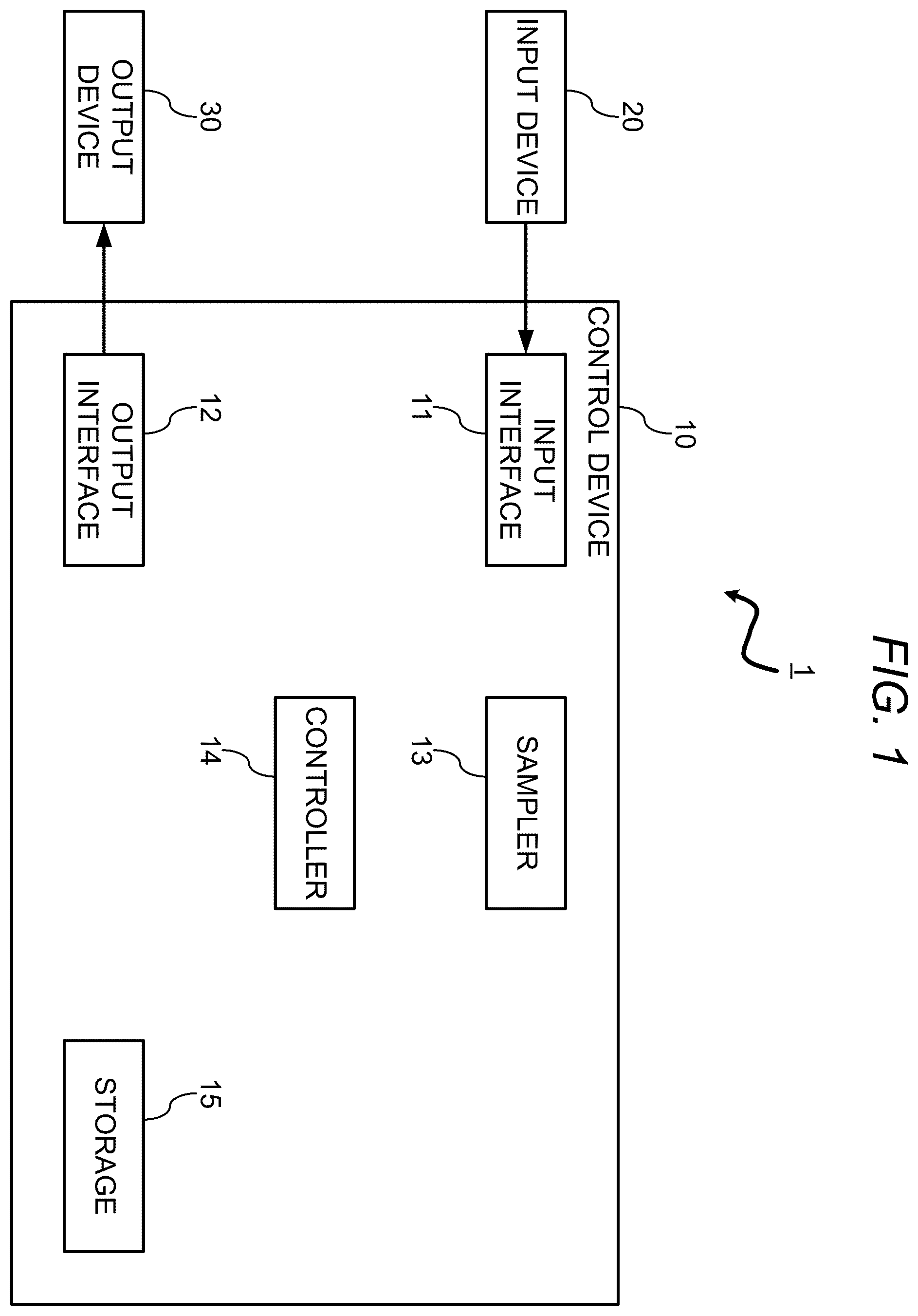 Patent US12468582 — Control device, control method, and program — Figure 1