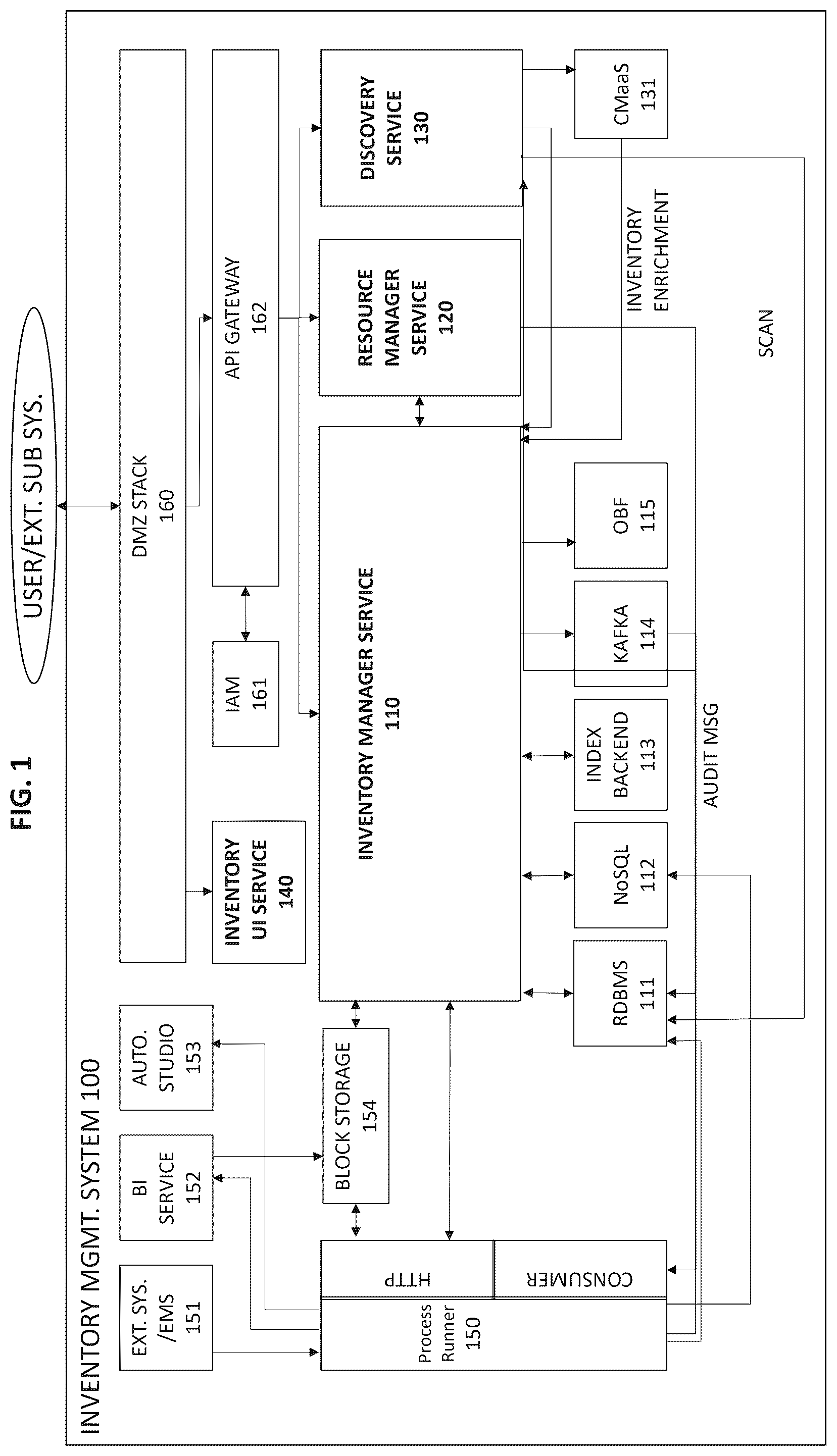 Patent US12468585 — Inventory management system for managing functions, resources and services of a telecommunications network — Figure 1