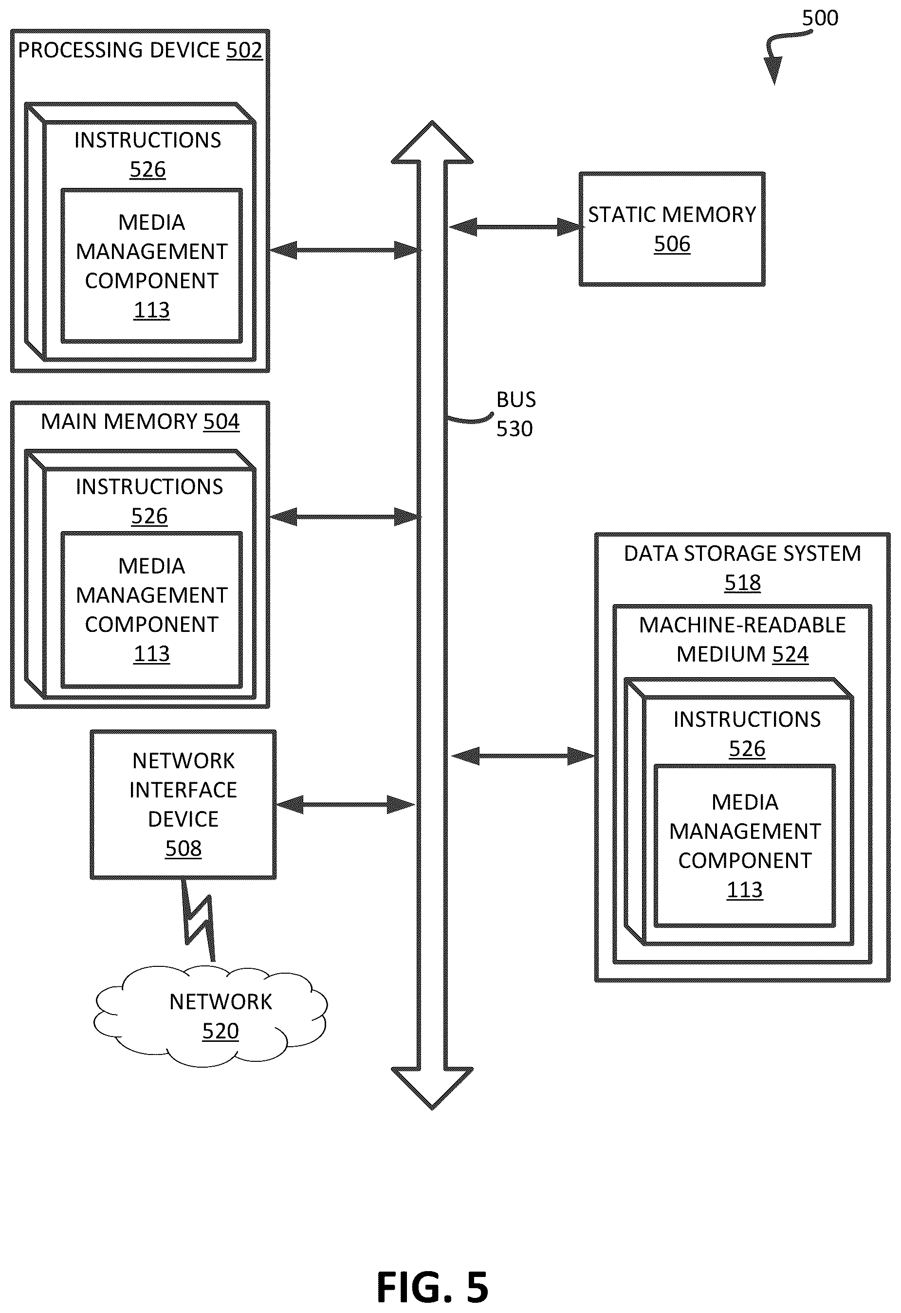 Patent US12468590 Figure 5 – Adaptive wear leveling for endurance compensation