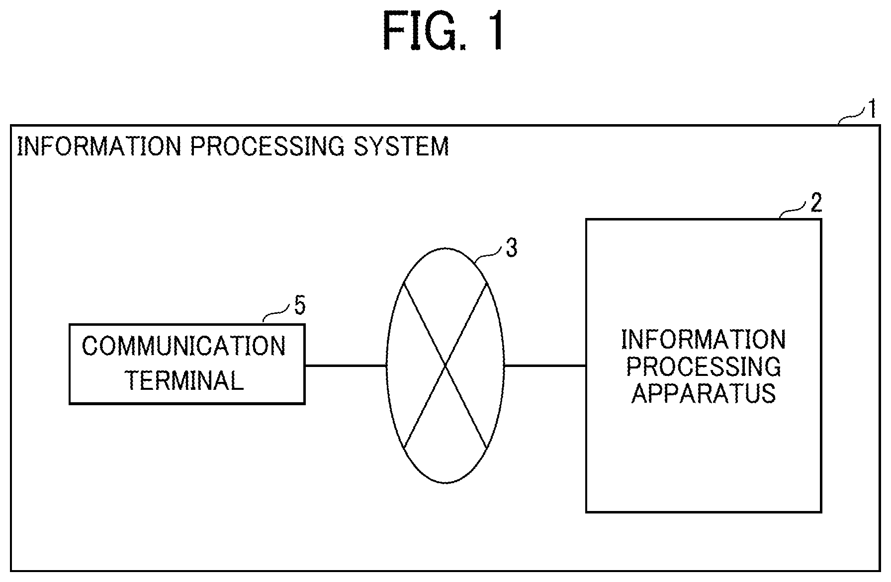 Patent US12468594 — Information processing apparatus, information processing method, and information processing system — Figure 1