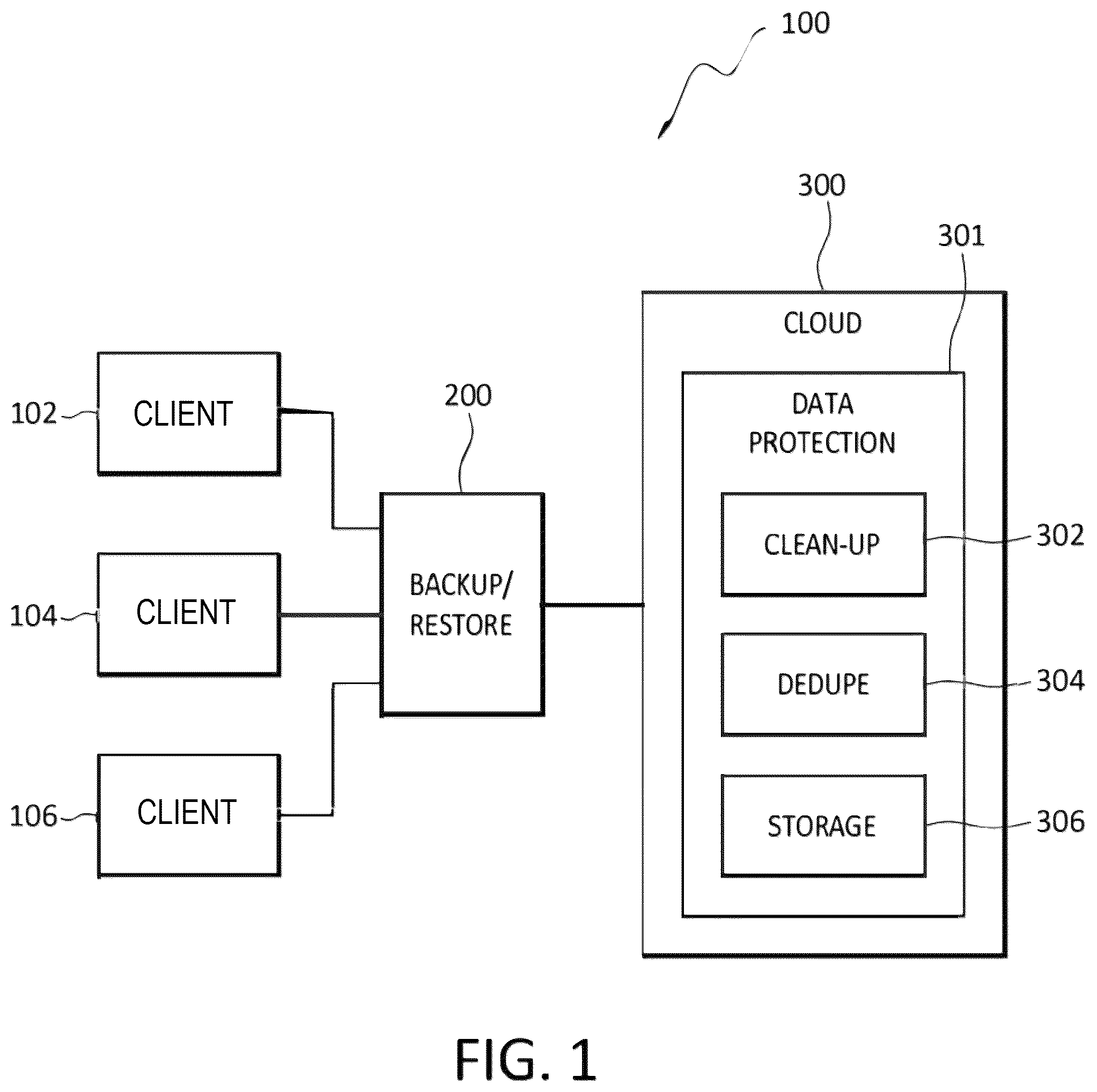 Patent US12468604 — Efficient cleanup/defragmentation mechanism for expired retention locked (compliance and governance) segments in deduped cloud objects — Figure 1