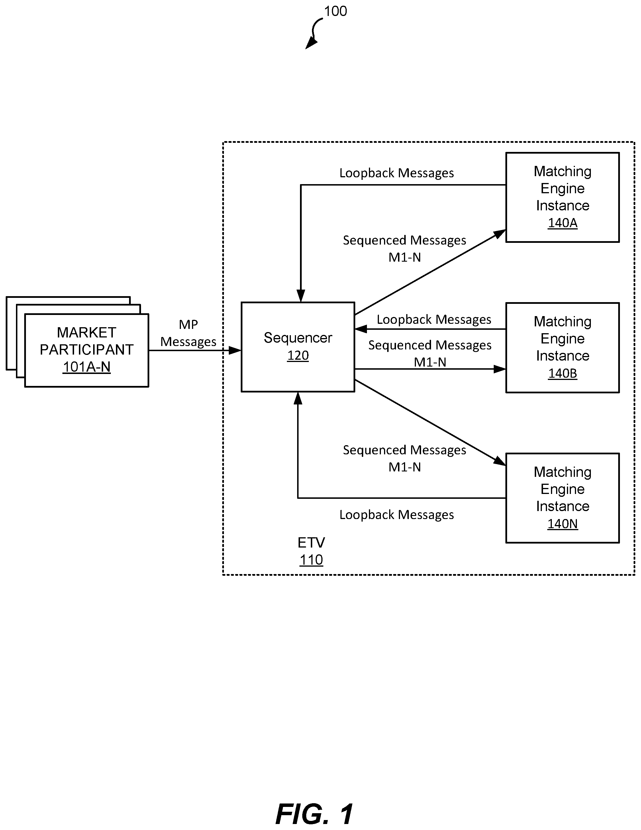 Patent US12468608 — Pauseless end-of-interval rollover with fault tolerance — Figure 1