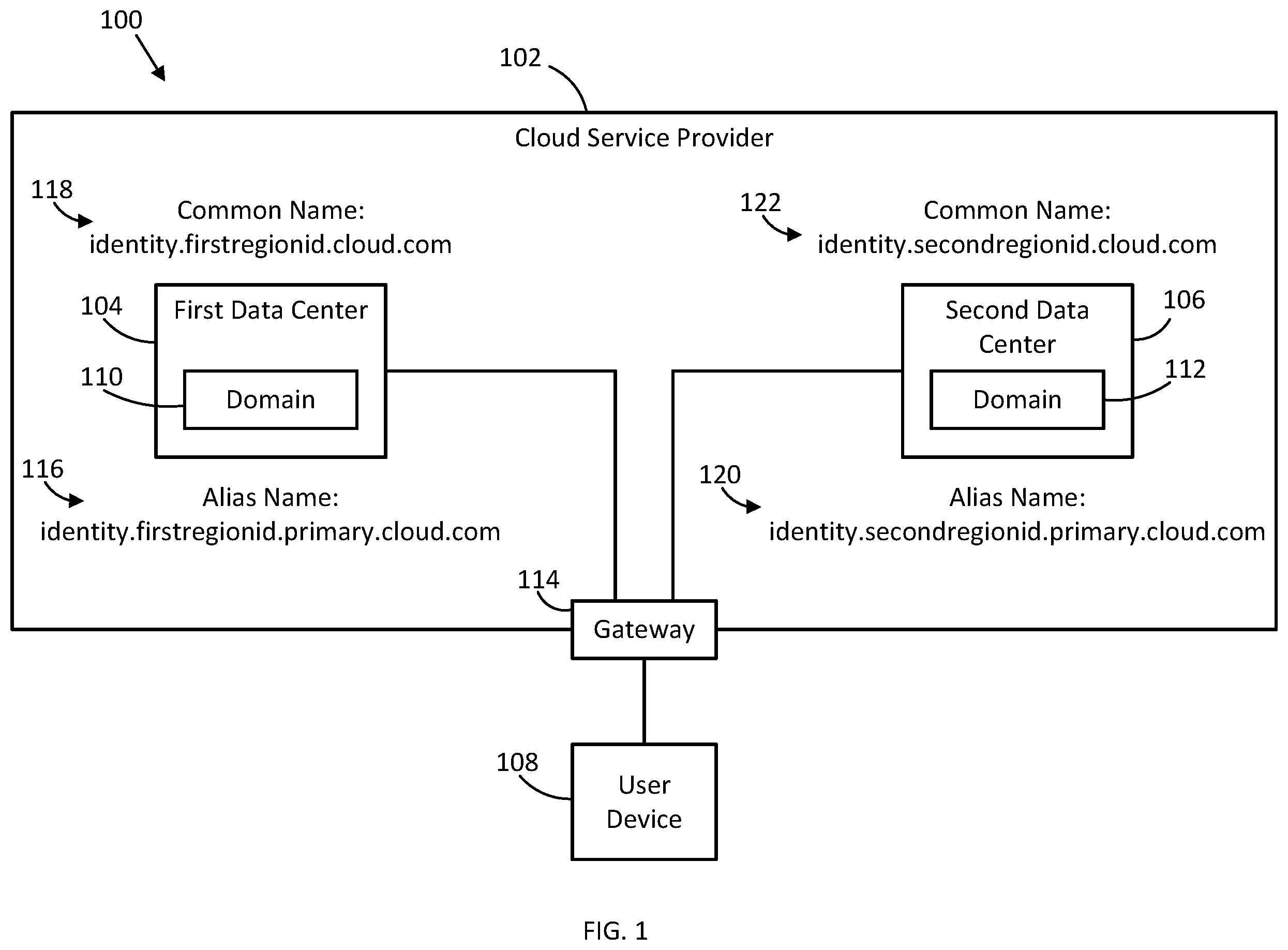 Patent US12468609 Figure 1 – Failover of domains