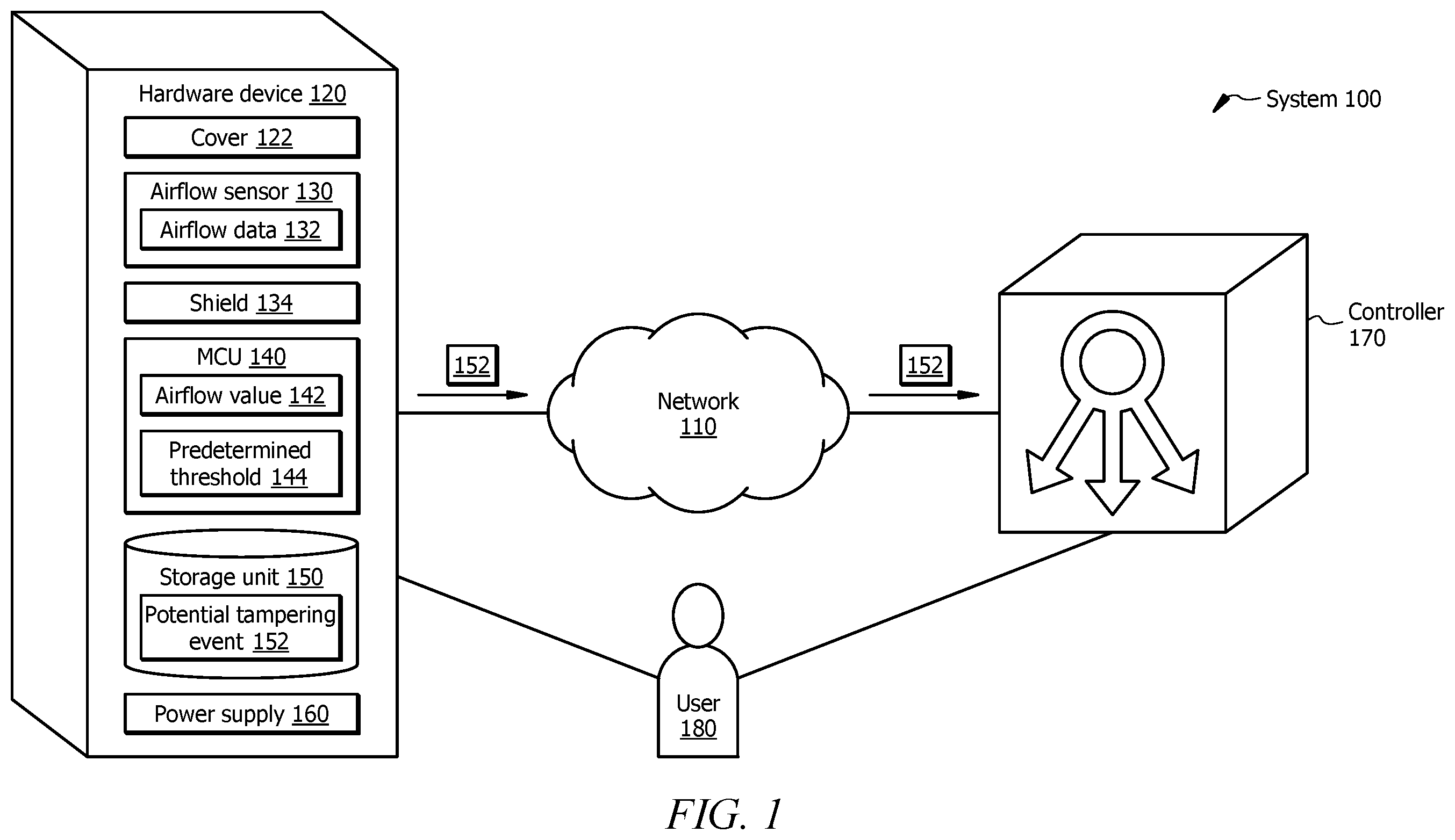 Patent US12468613 — Systems and methods for detecting hardware tampering using airflow sensors — Figure 1