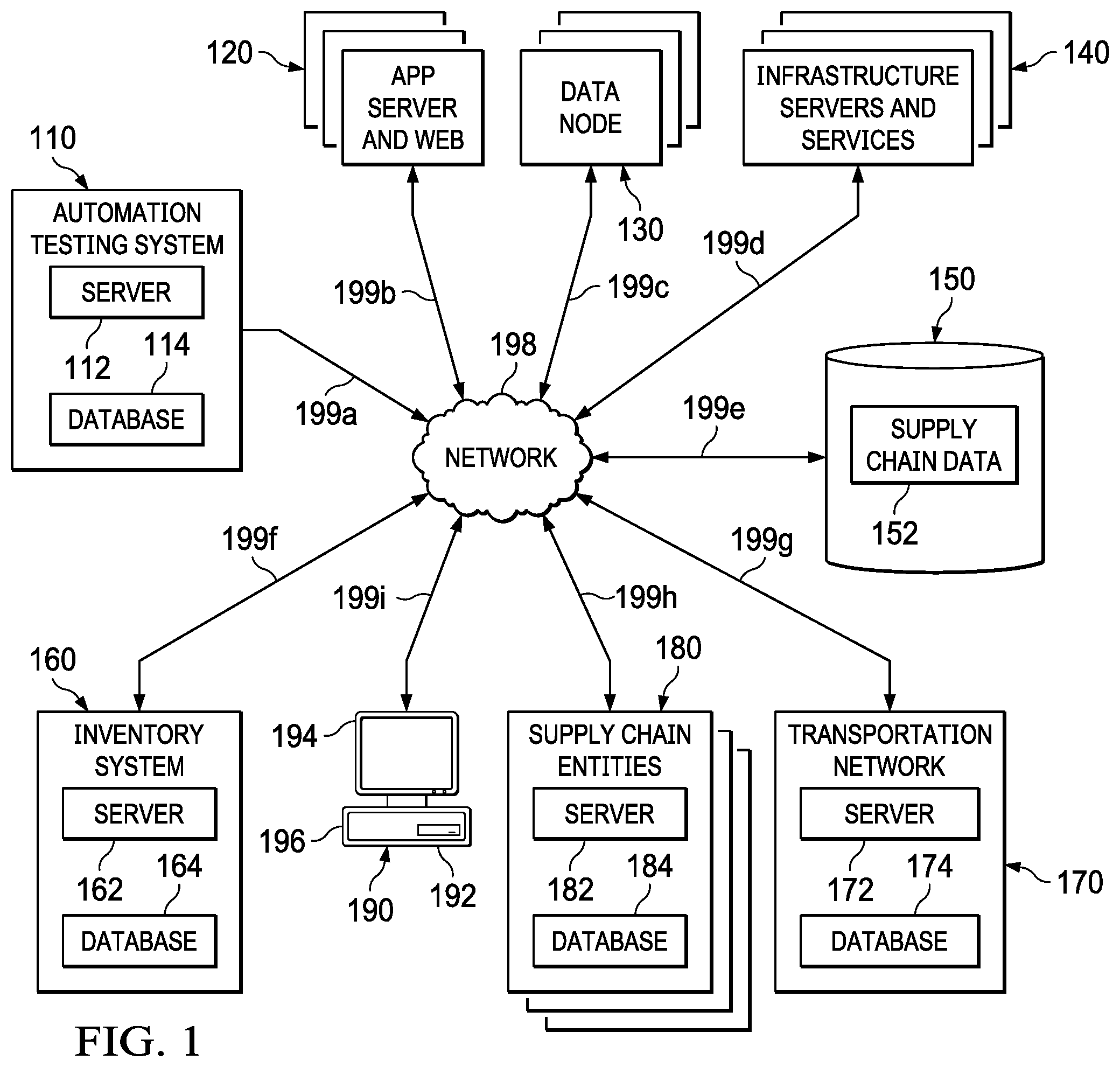 Patent US12468622 — System and method of test case processing framework — Figure 1