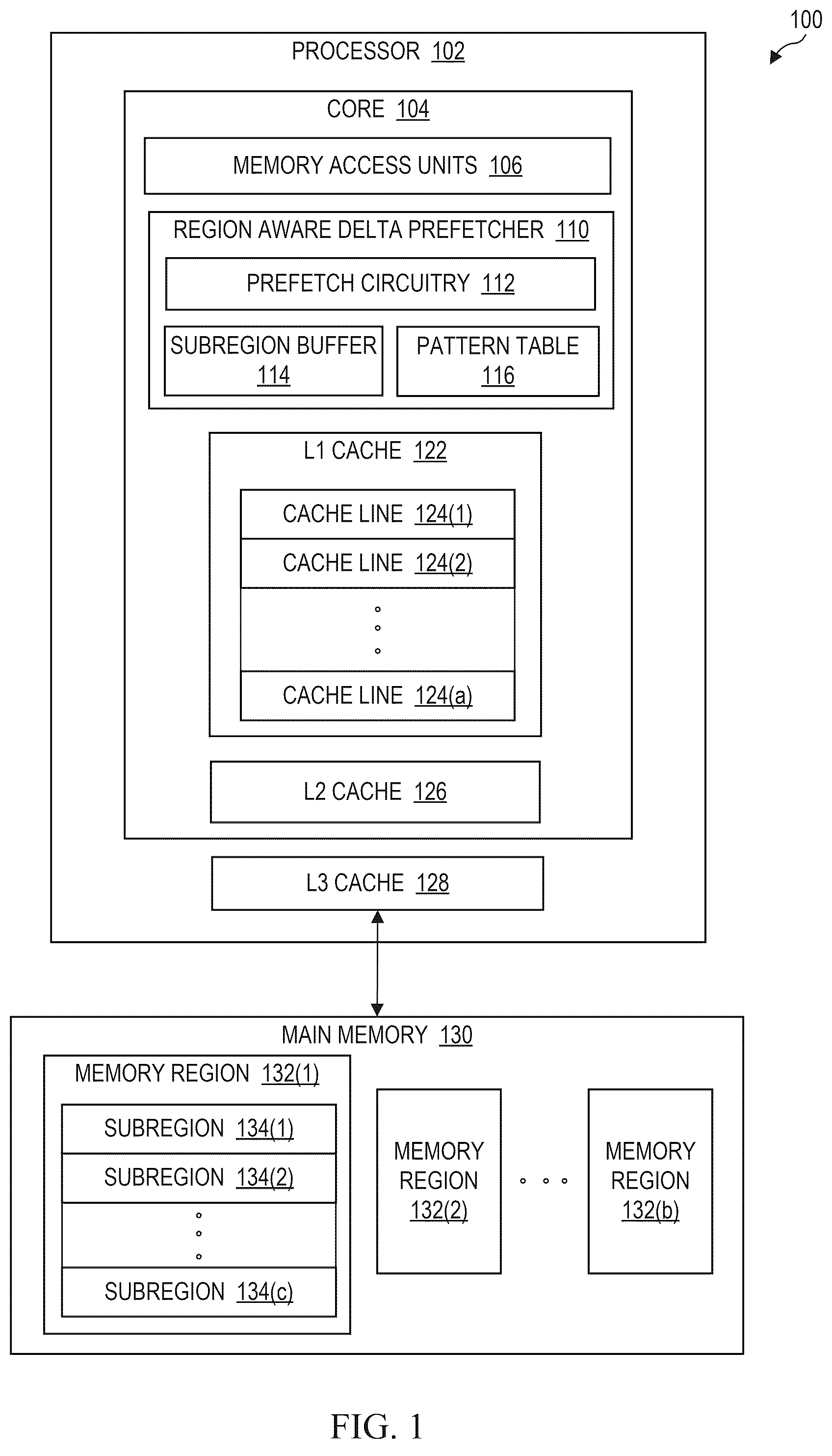 Patent US12468631 Figure 1 – Region aware delta prefetcher