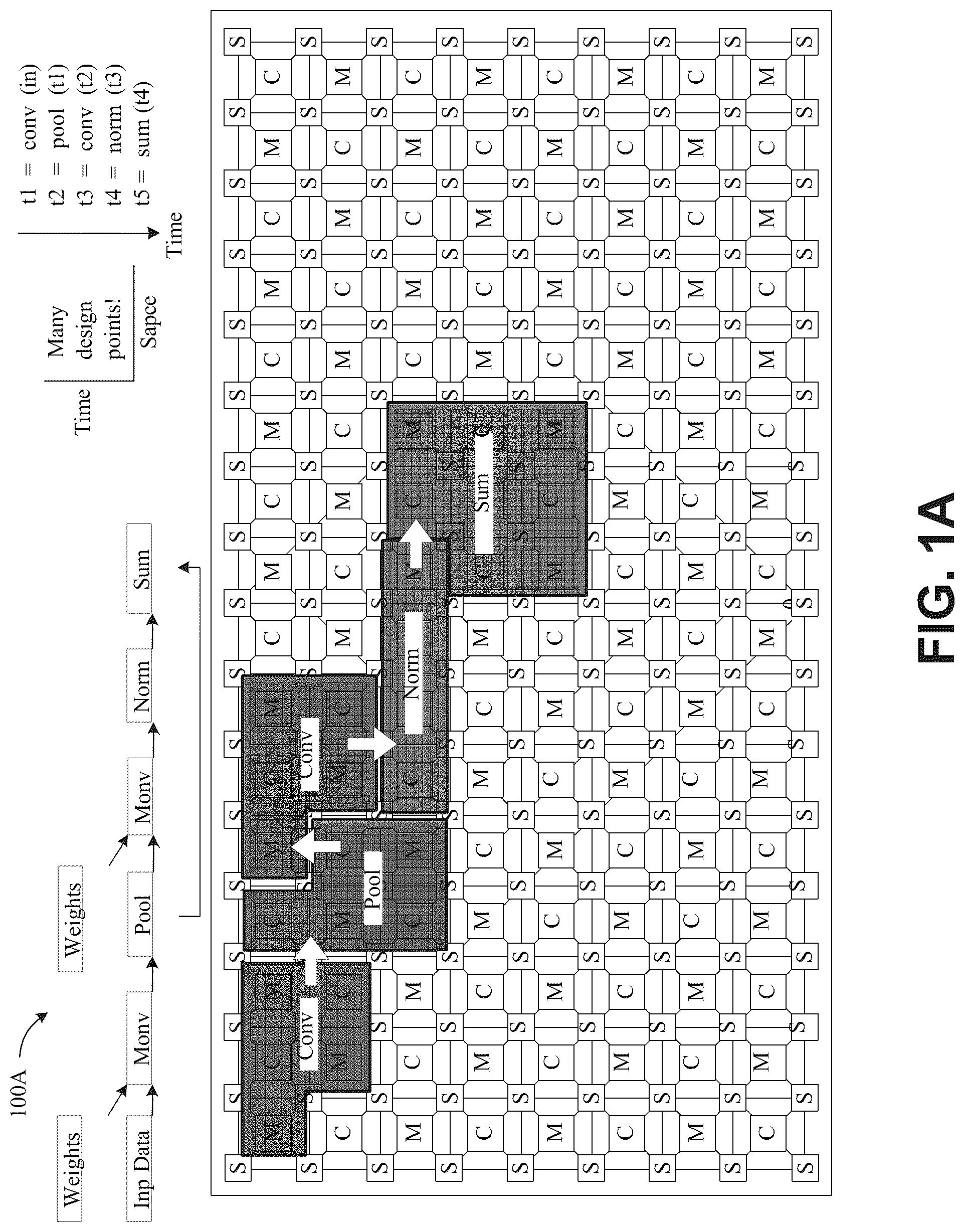 Patent US12468635 — Duplication of tensors for memory allocation in a reconfigurable data processor — Figure 1