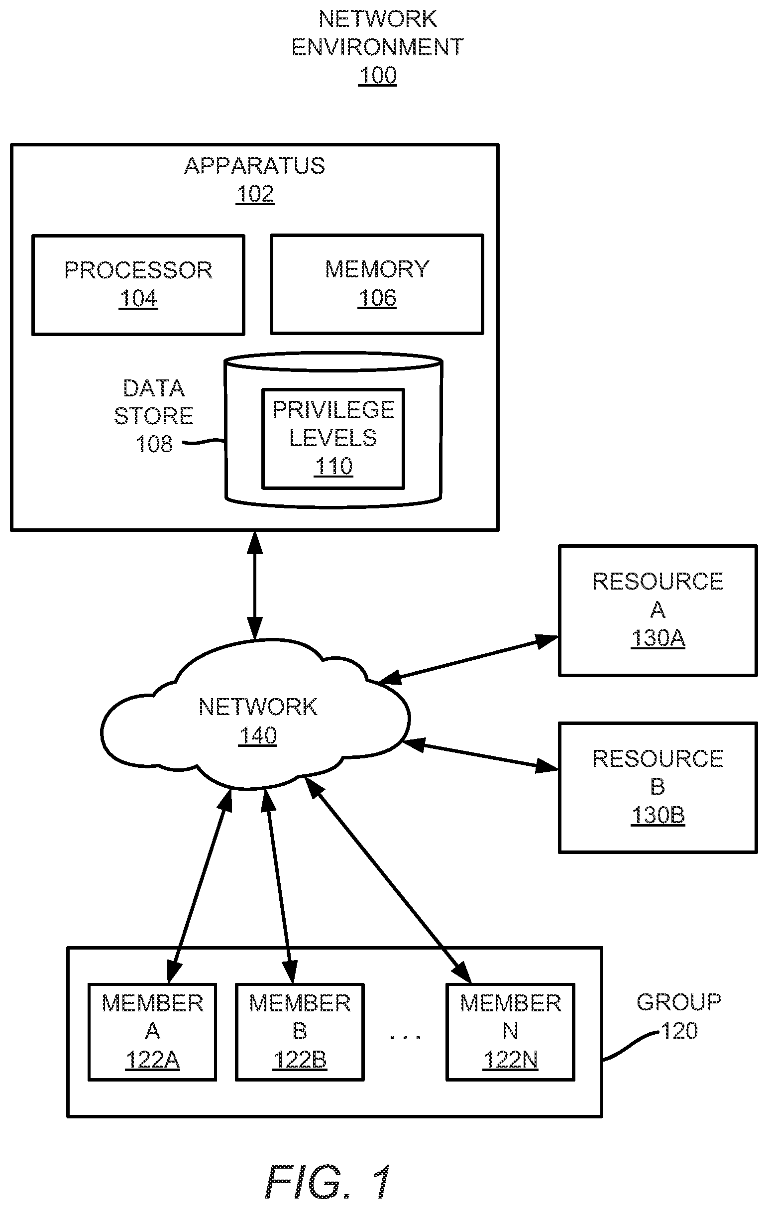 Patent US12468639 — Privilege level assignments to groups — Figure 1