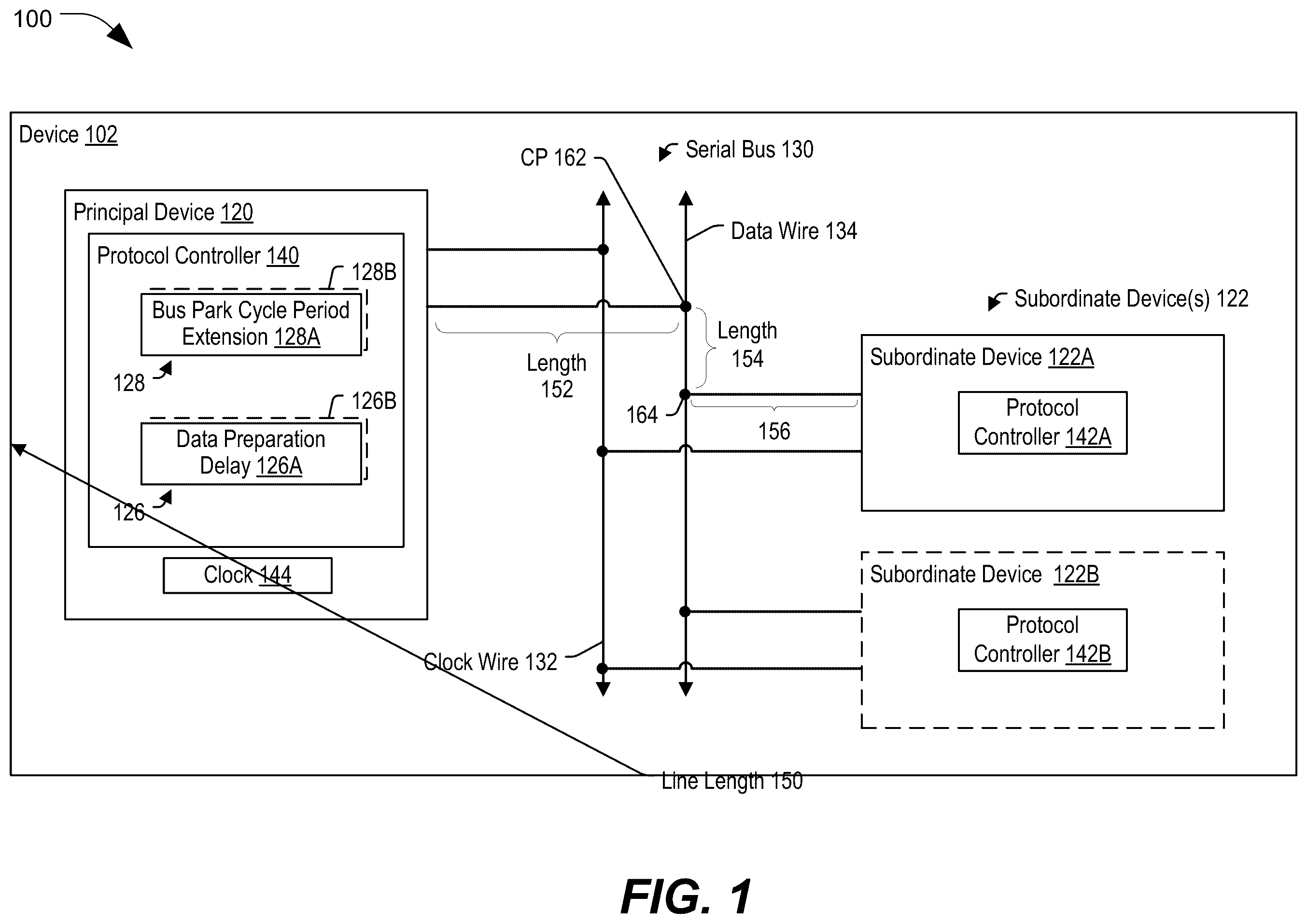 Patent US12468655 Figure 1 – Configurable bus park cycle period