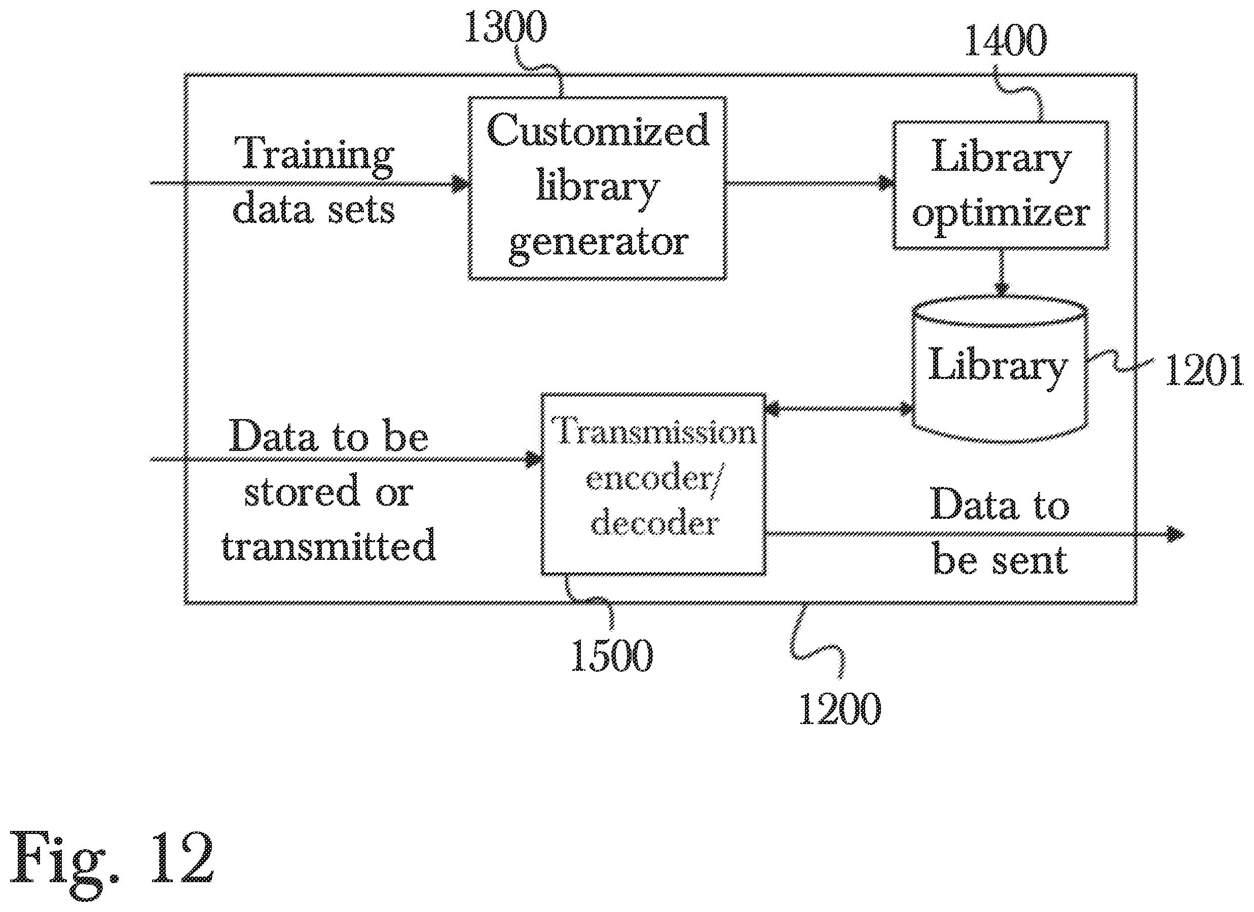 Patent US12468662 Figure 12 – System and method for providing randomly-accessible compacted data