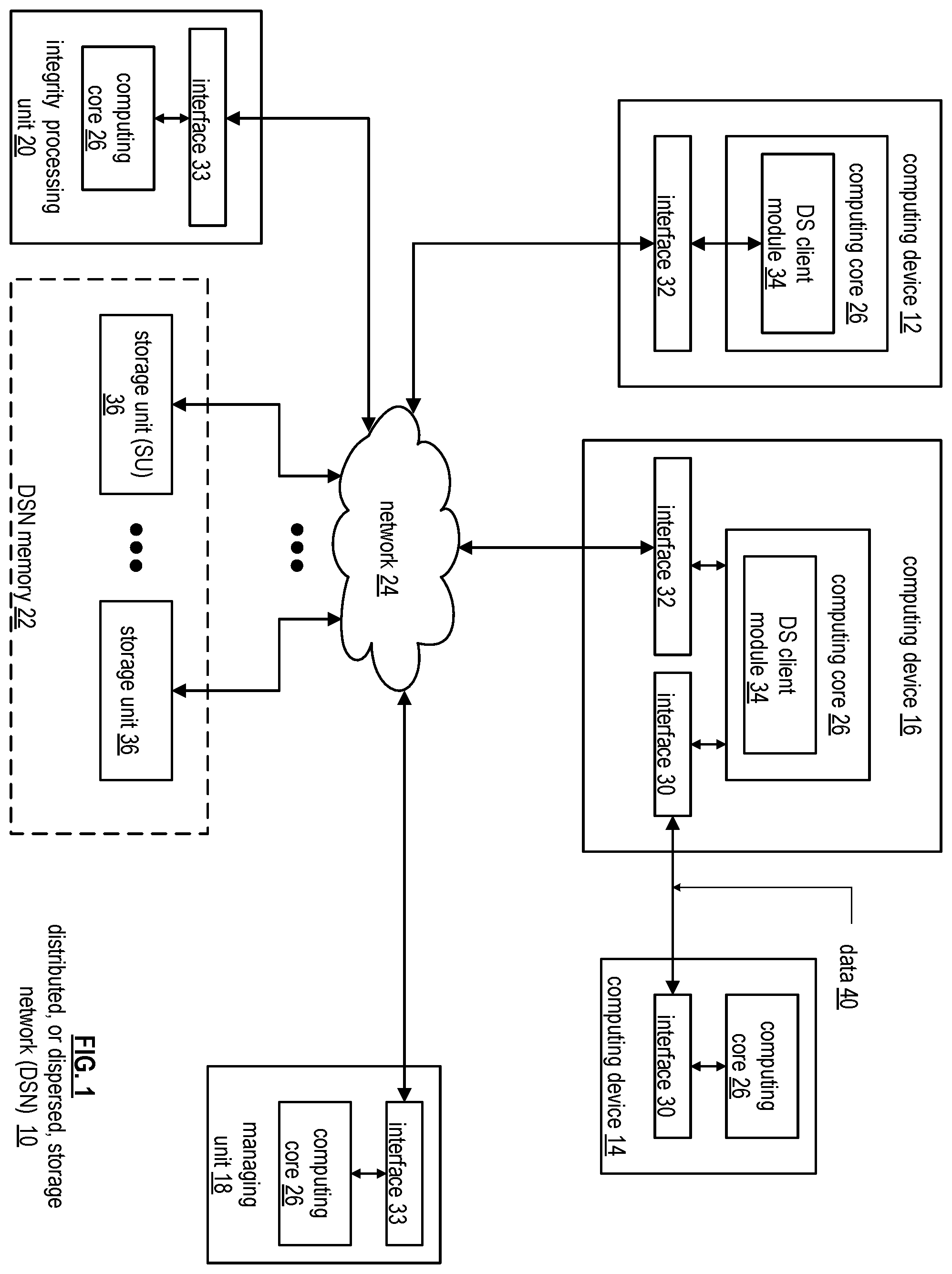 Patent US12468683 — Verifying slice migration in a storage network — Figure 1