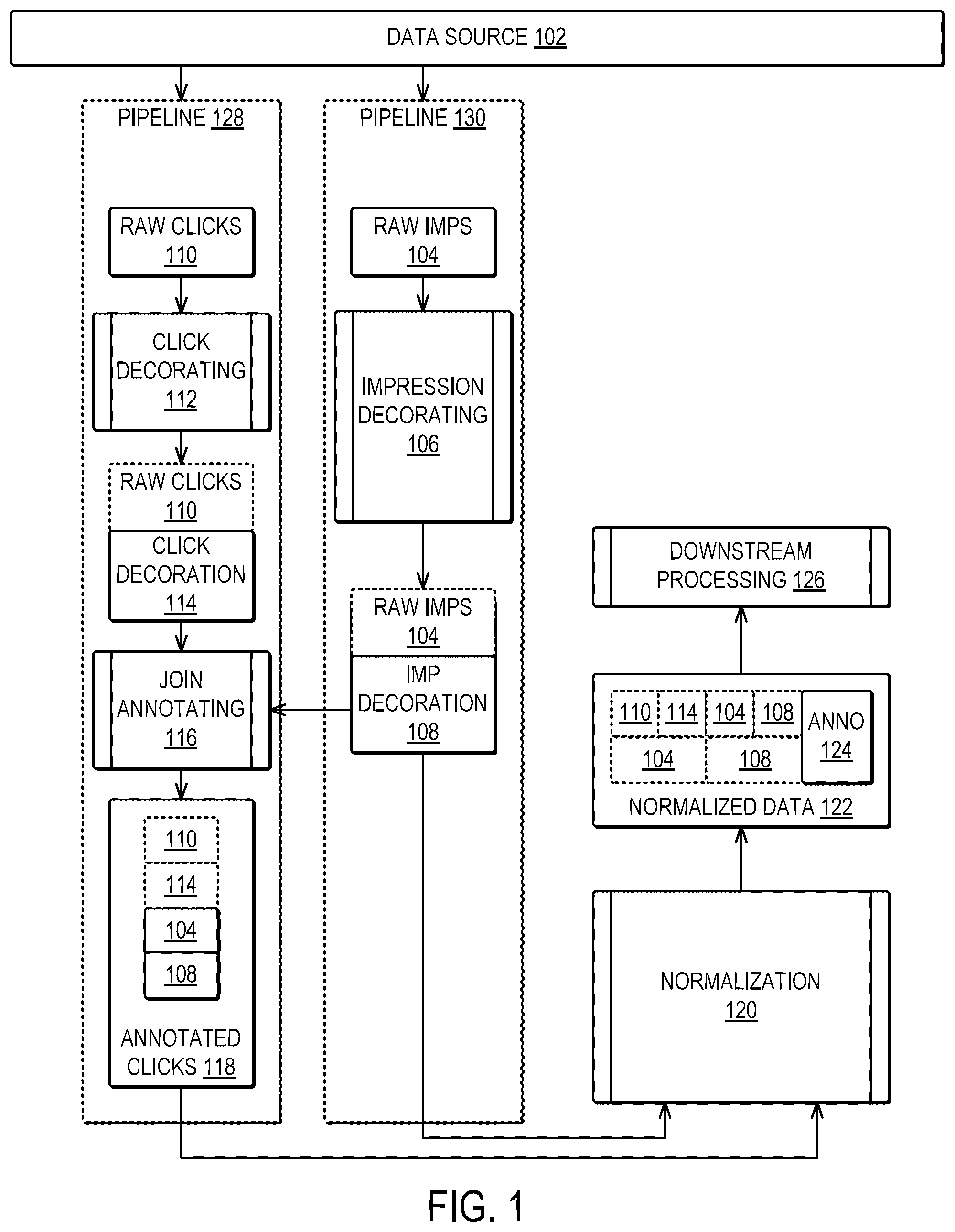 Patent US12468686 — Annotating datasets without redundant copying — Figure 1