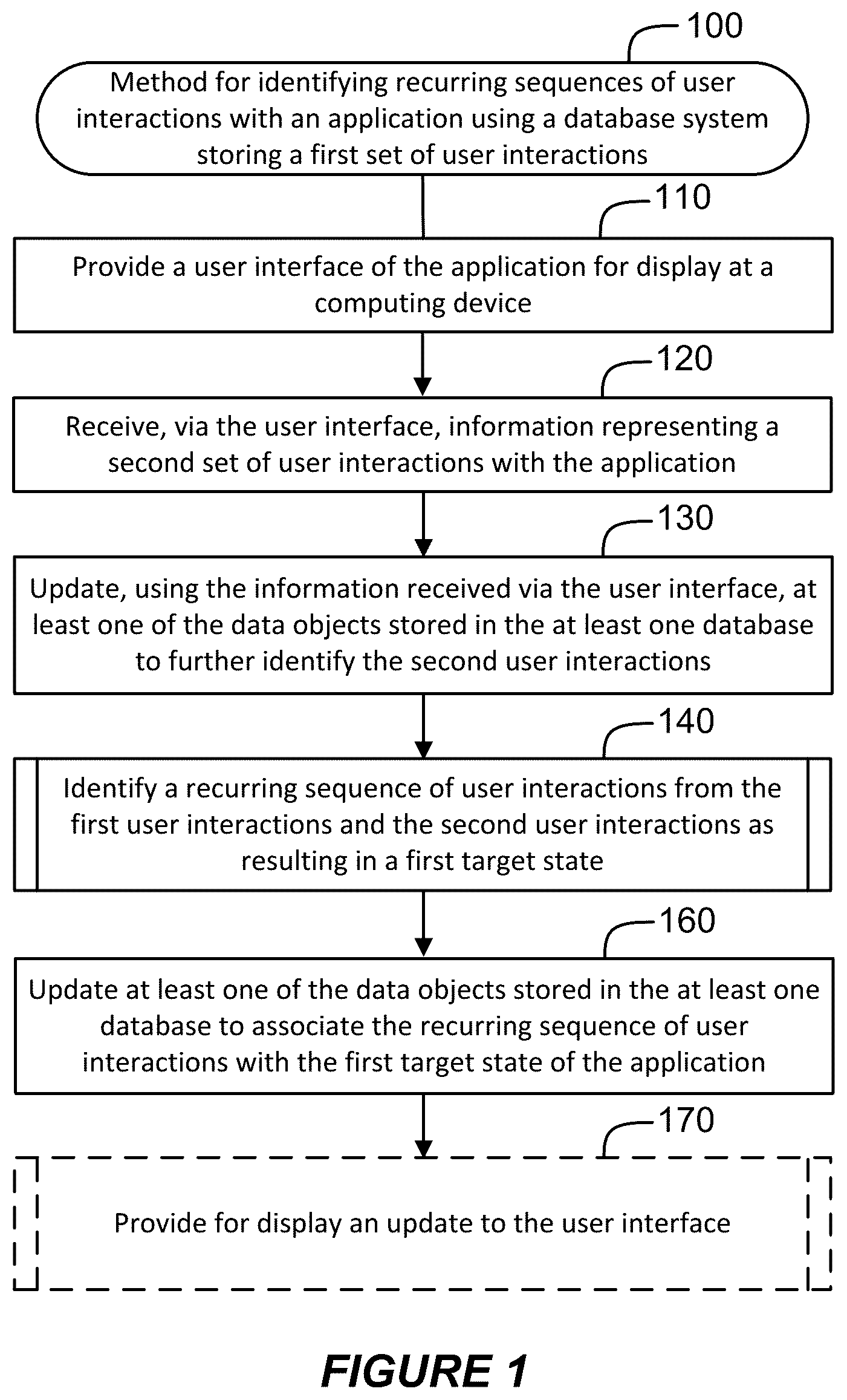 Patent US12468689 Figure 1 – Identifying recurring sequences of user interactions with an application