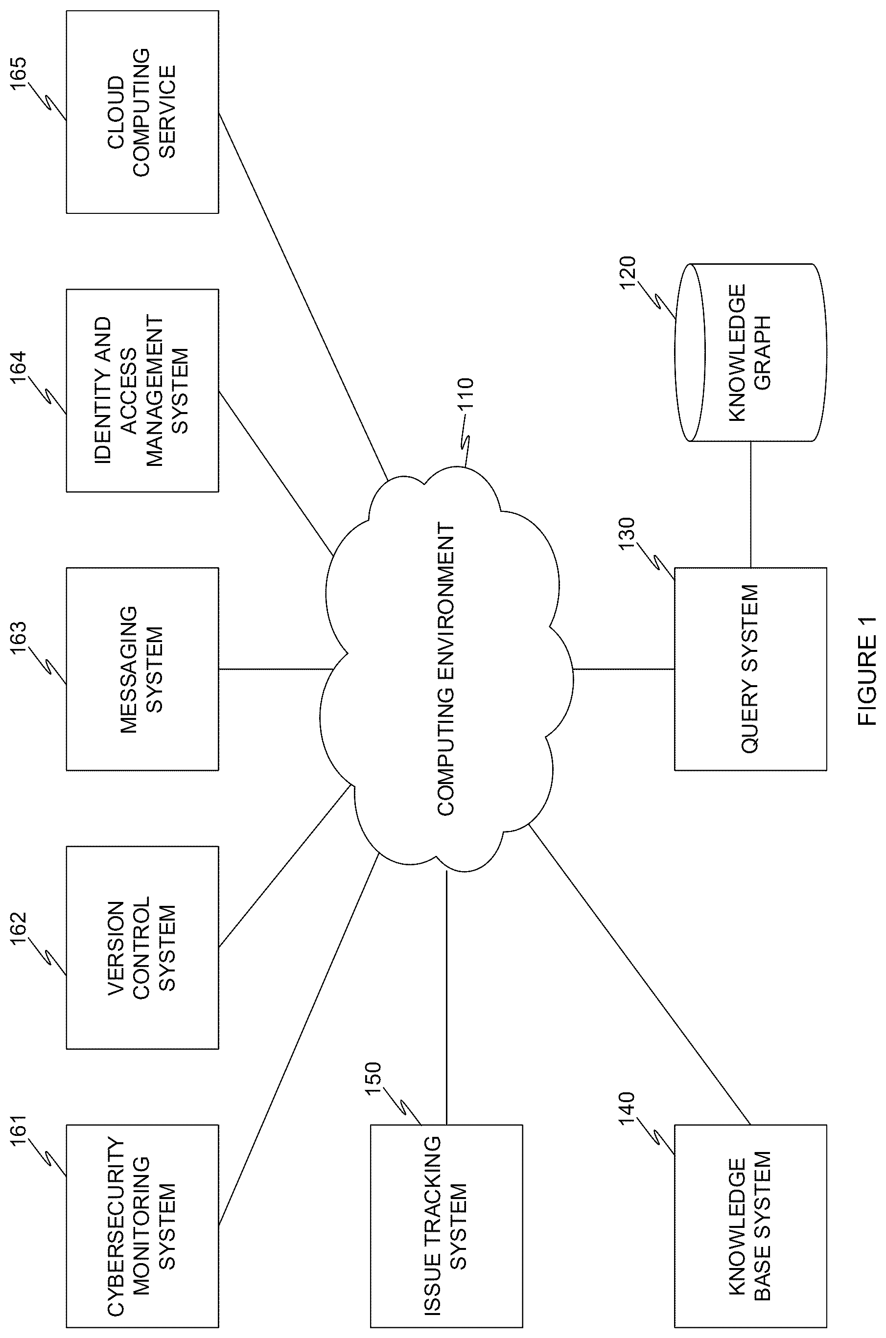 Patent US12468695 — System and method for querying knowledgebases utilizing a language model based on consolidated identity context — Figure 1