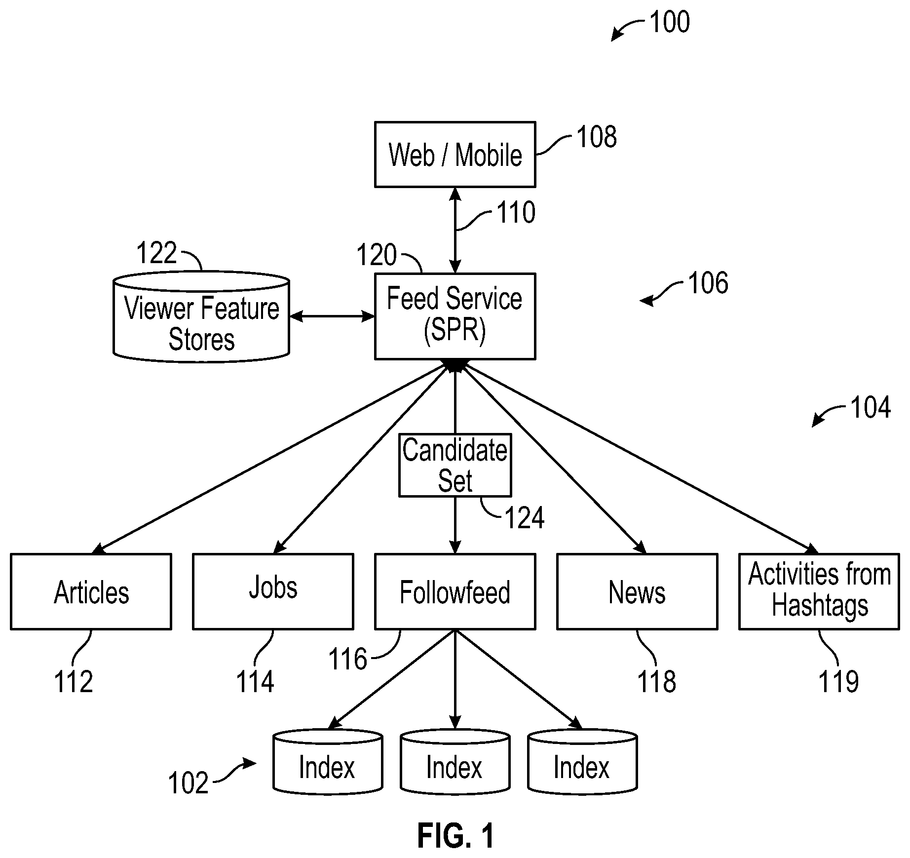 Patent US12468717 — Impression discounting for followfeed — Figure 1
