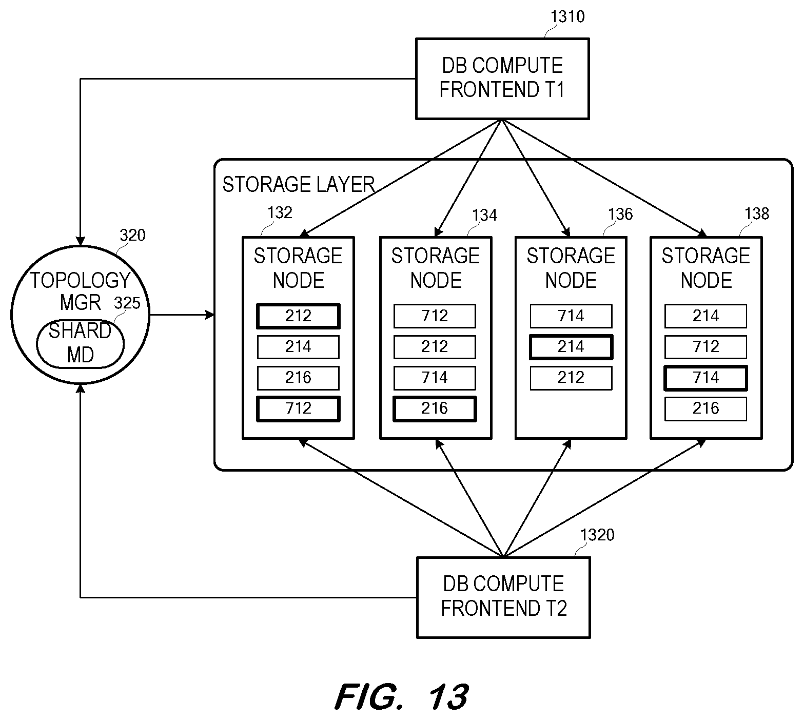 Patent US12468731 Figure 13 – Cloud database storage system