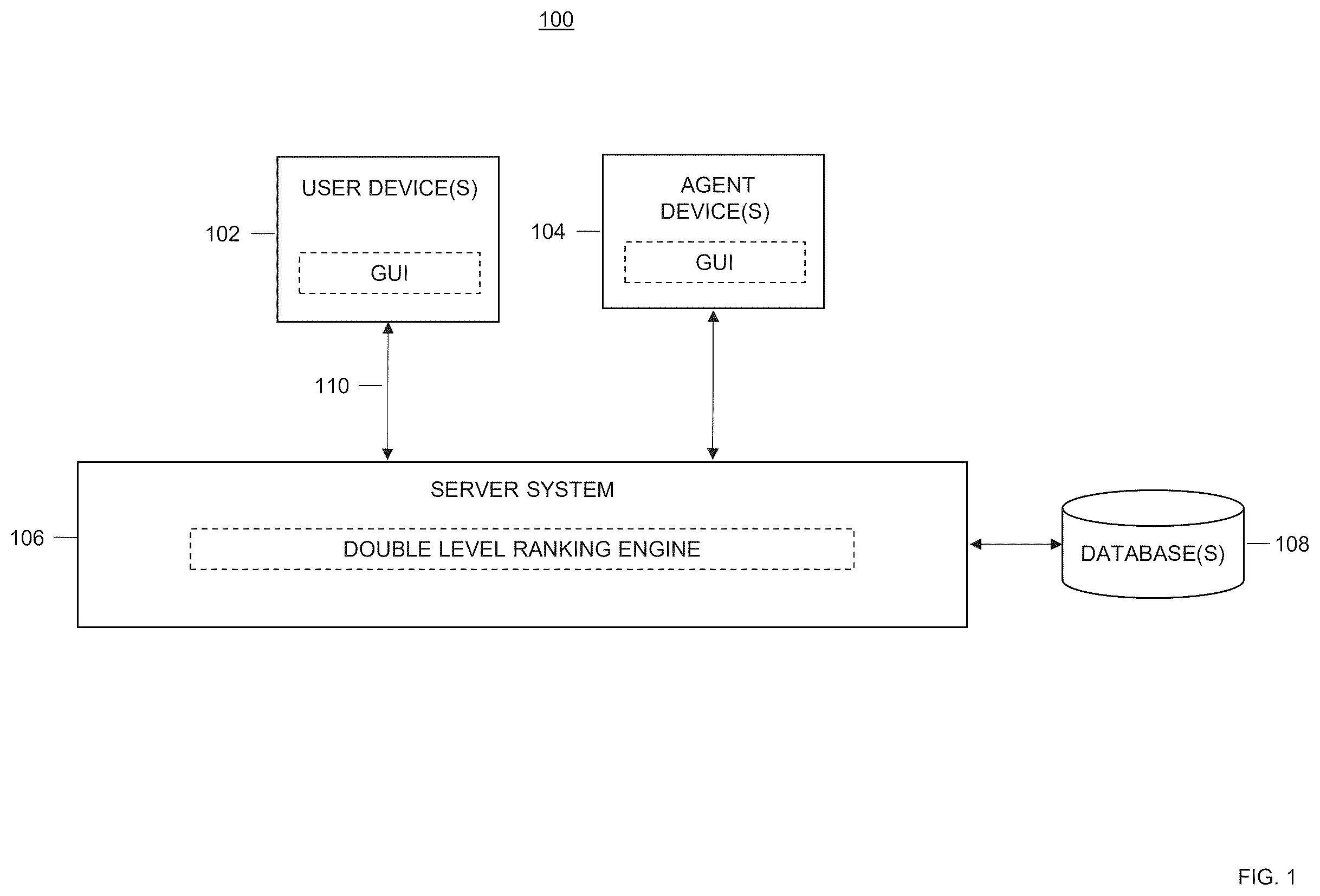 Patent US12468747 — Systems and methods for double level ranking — Figure 1