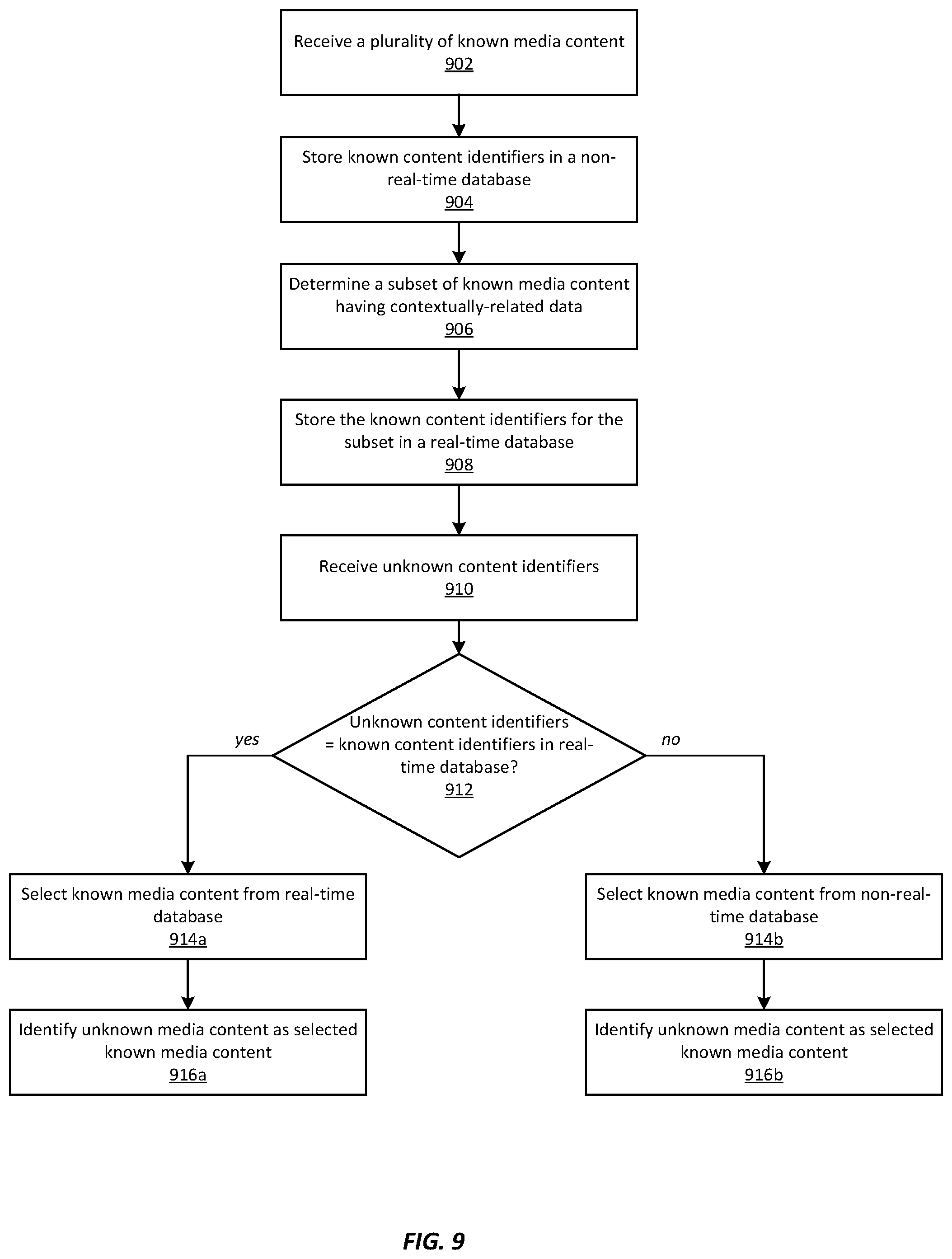 Patent US12468755 Figure 9 – System and method for improving work load management in ACR television monitoring system