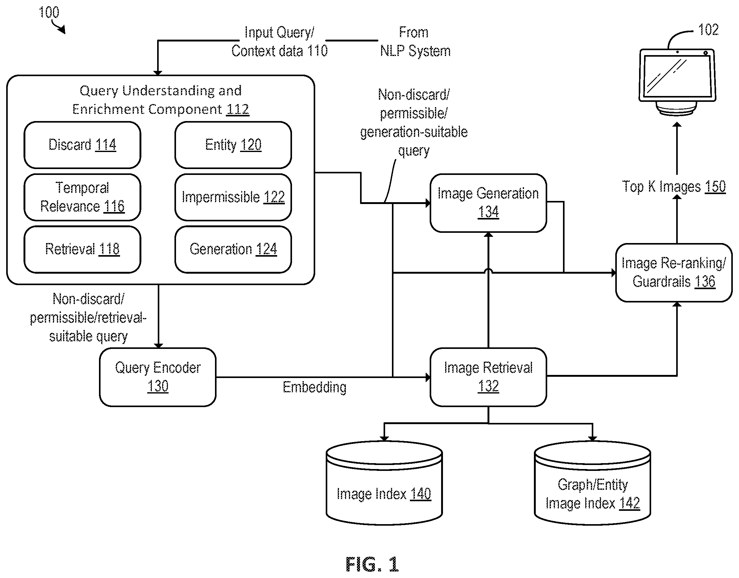 Patent US12468756 — Query evaluation for image retrieval and conditional image generation — Figure 1