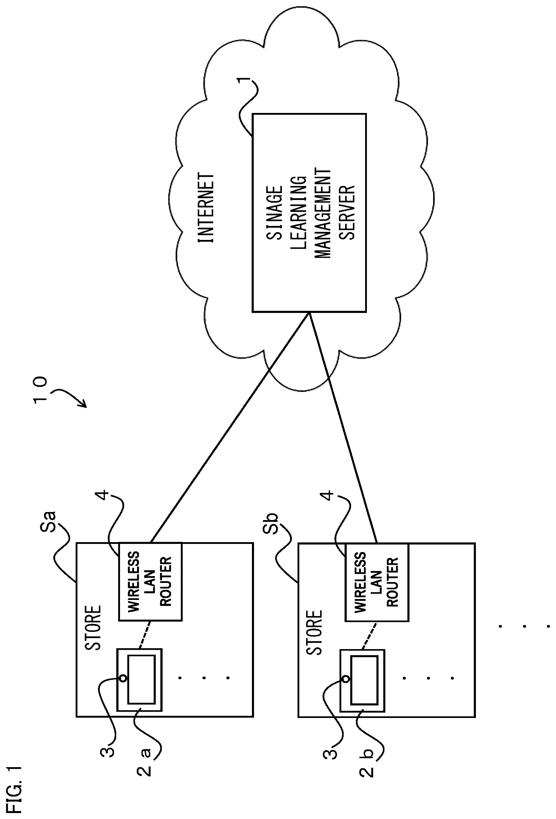 Patent US12468757 — Group-specific model generation system, server, and non-transitory computer-readable recording medium for recording group-specific model generation program — Figure 1