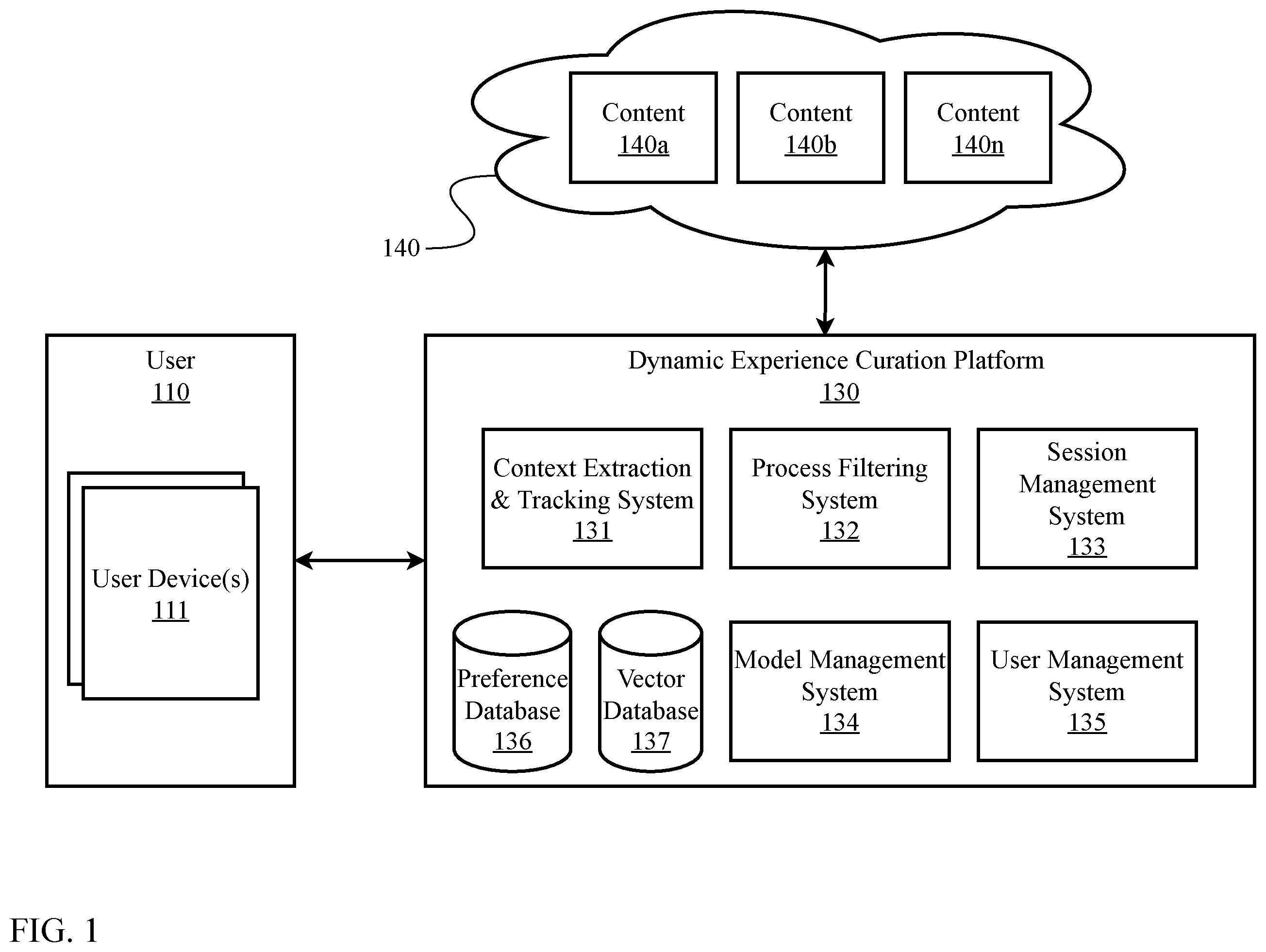Patent US12468770 — Dynamic experience curation platform — Figure 1