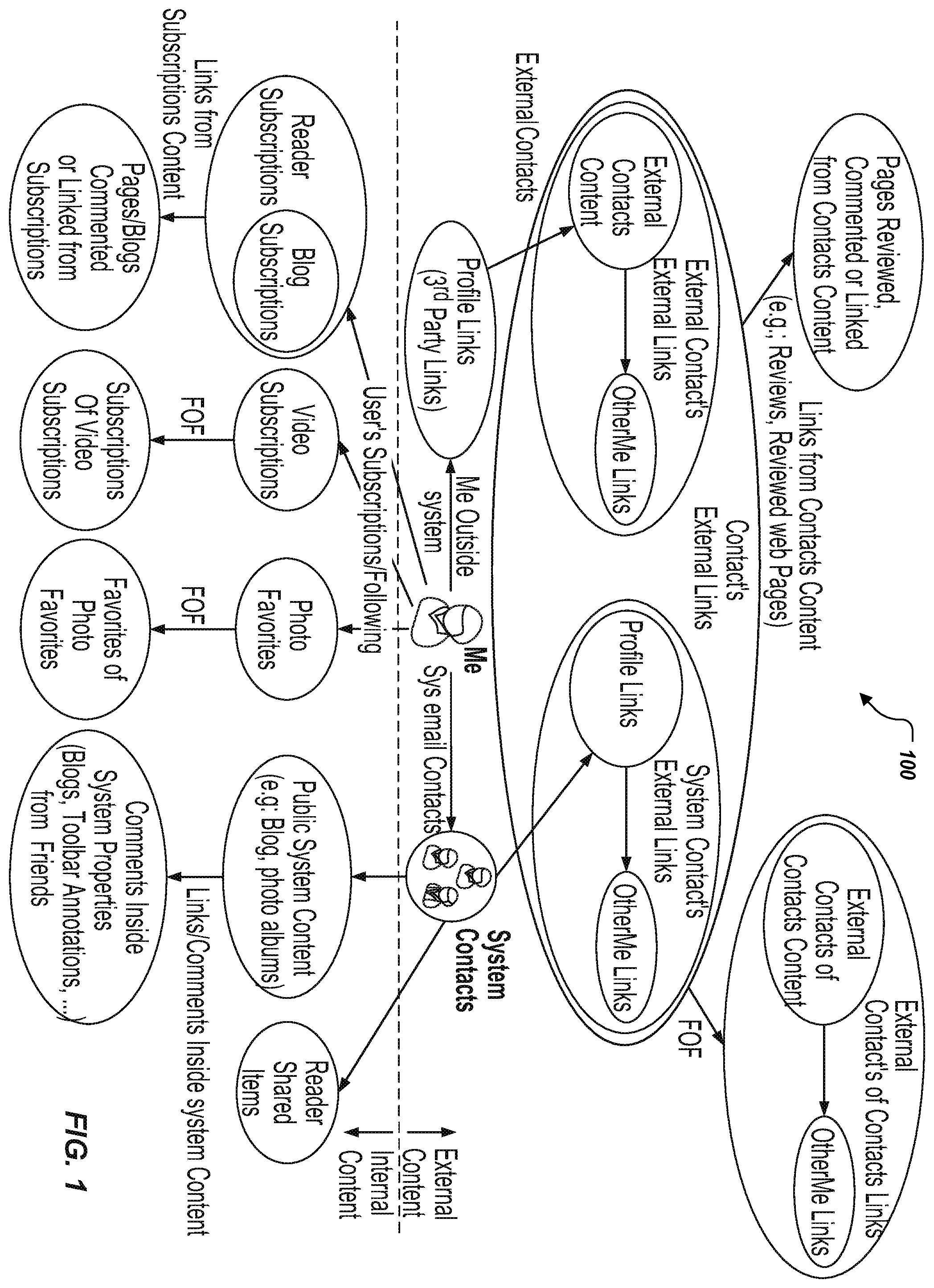 Patent US12468771 — Selective presentation of content types and sources in search — Figure 1