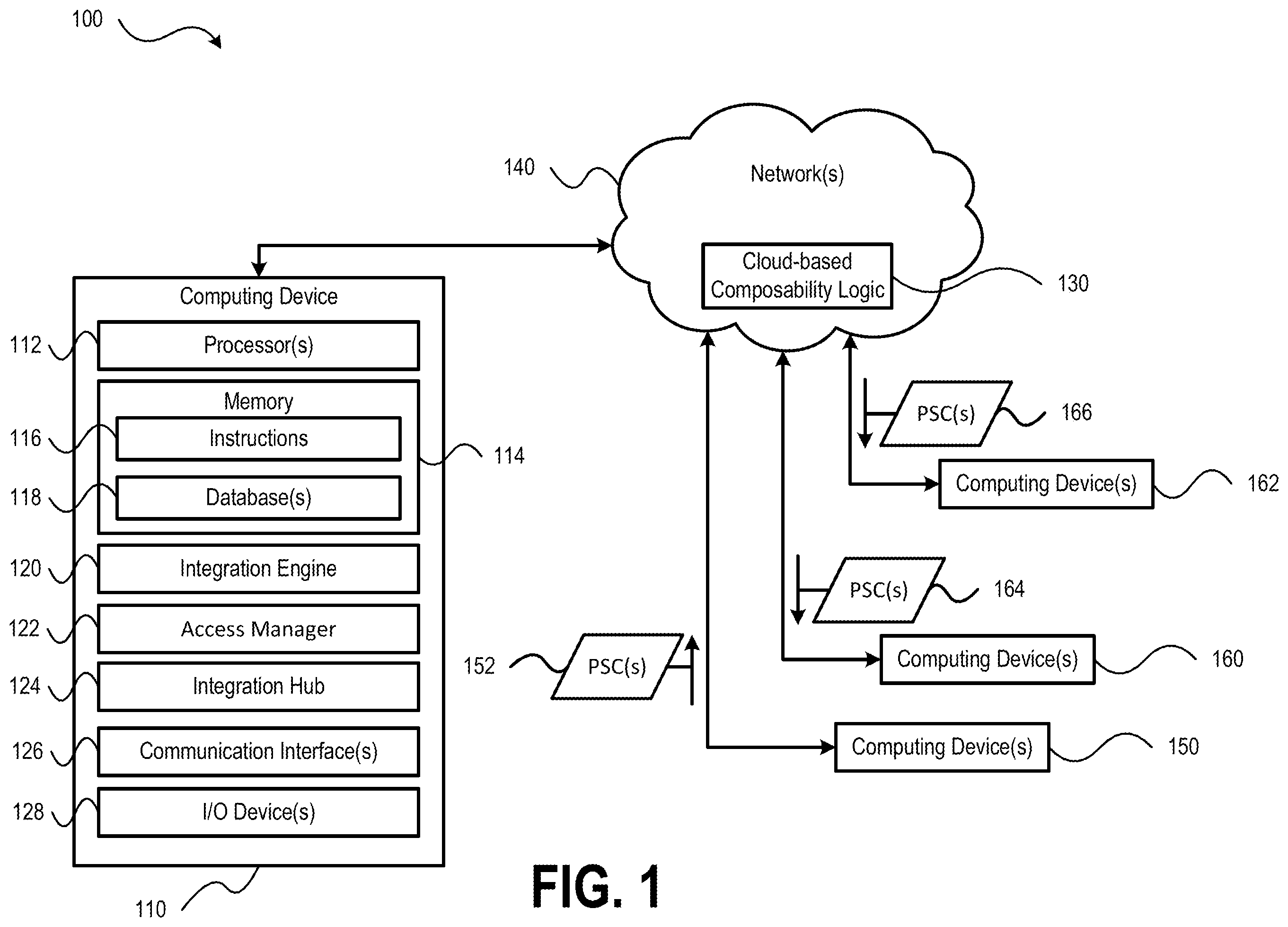 Patent US12468784 — Systems and methods supporting composable system architectures — Figure 1