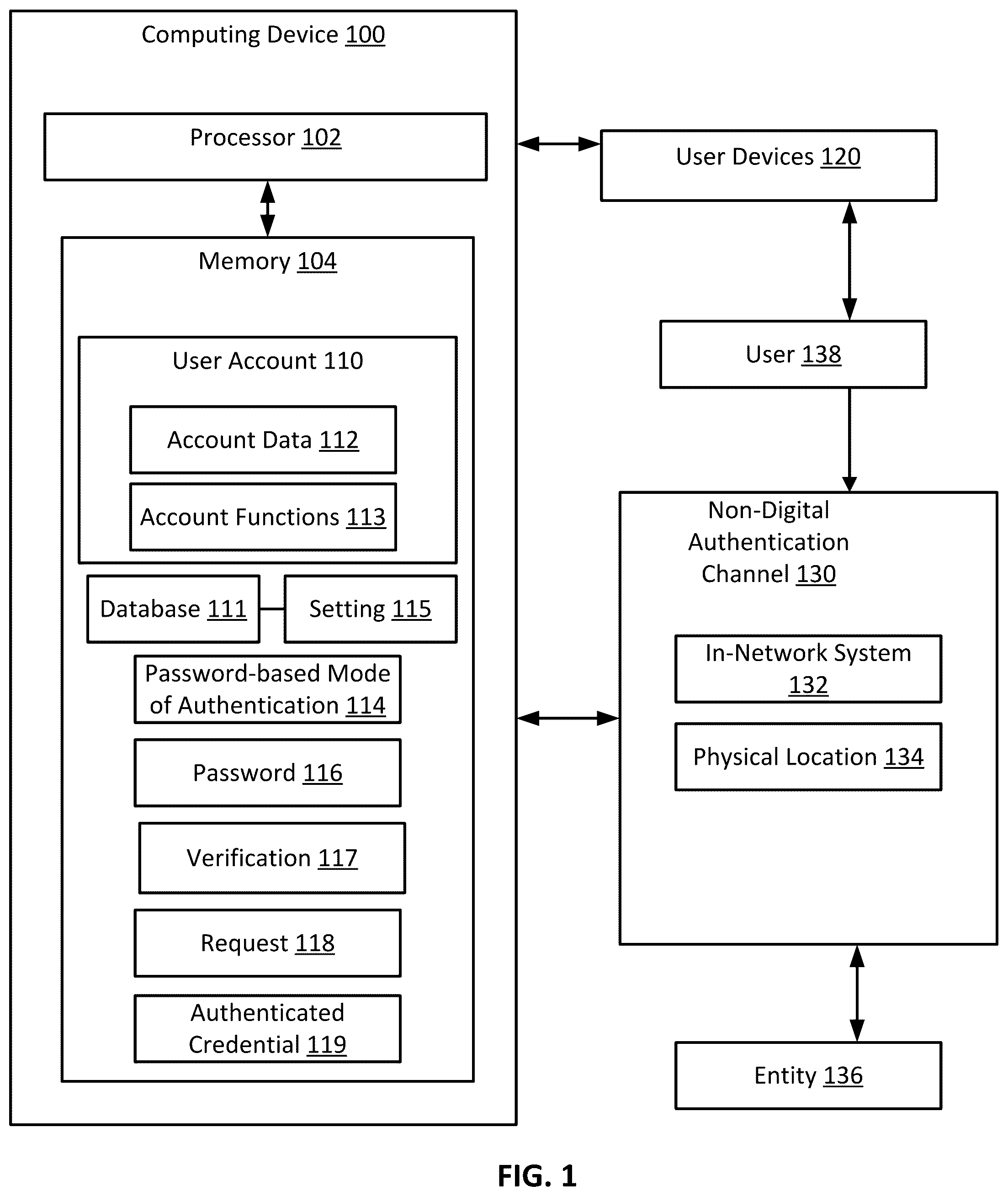 Patent US12468788 — Enabling a password-based mode of authentication through a non-digital authentication channel — Figure 1