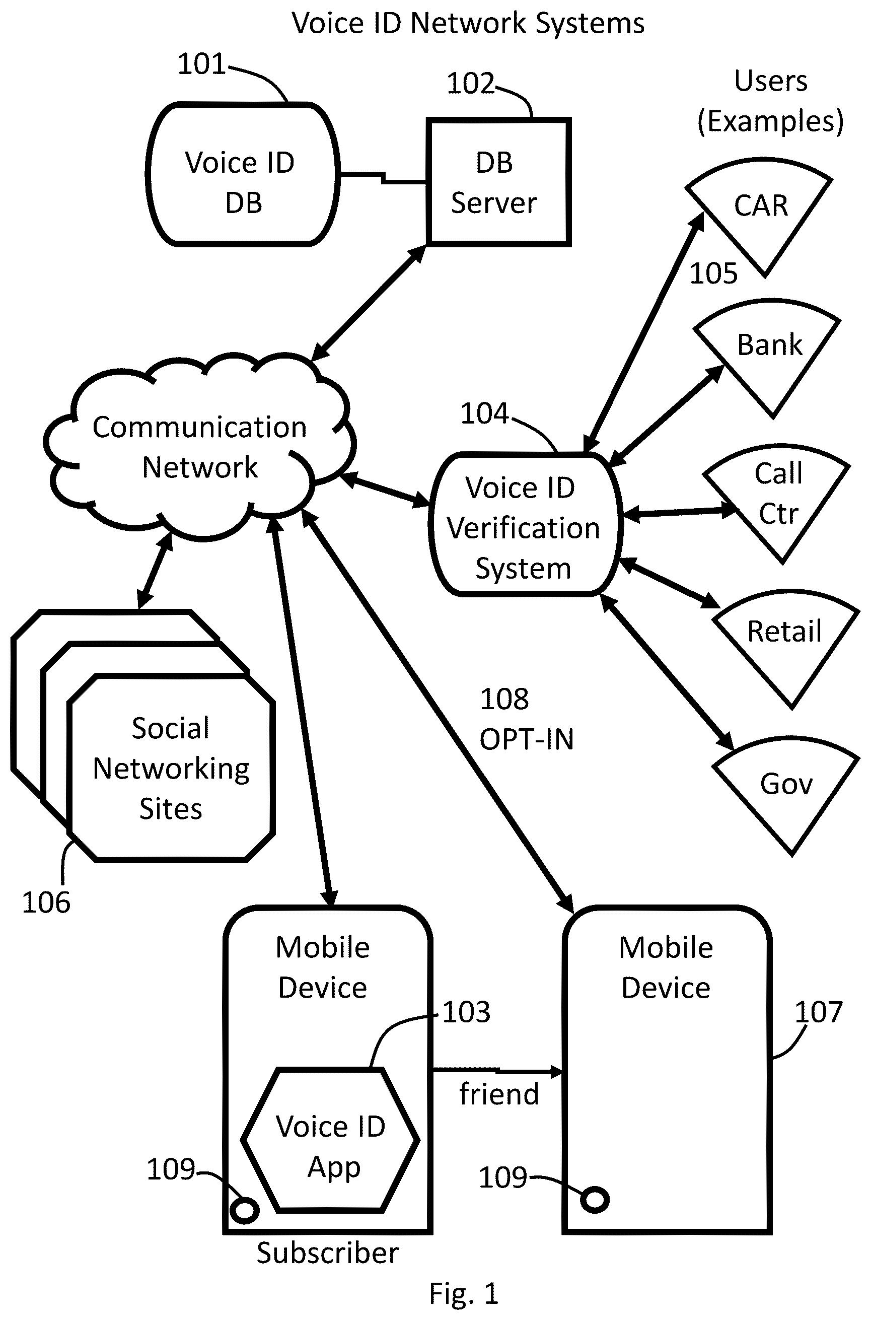 Patent US12468792 — Methods and systems for a voice ID verification database and service in social networking and commercial business transactions — Figure 1