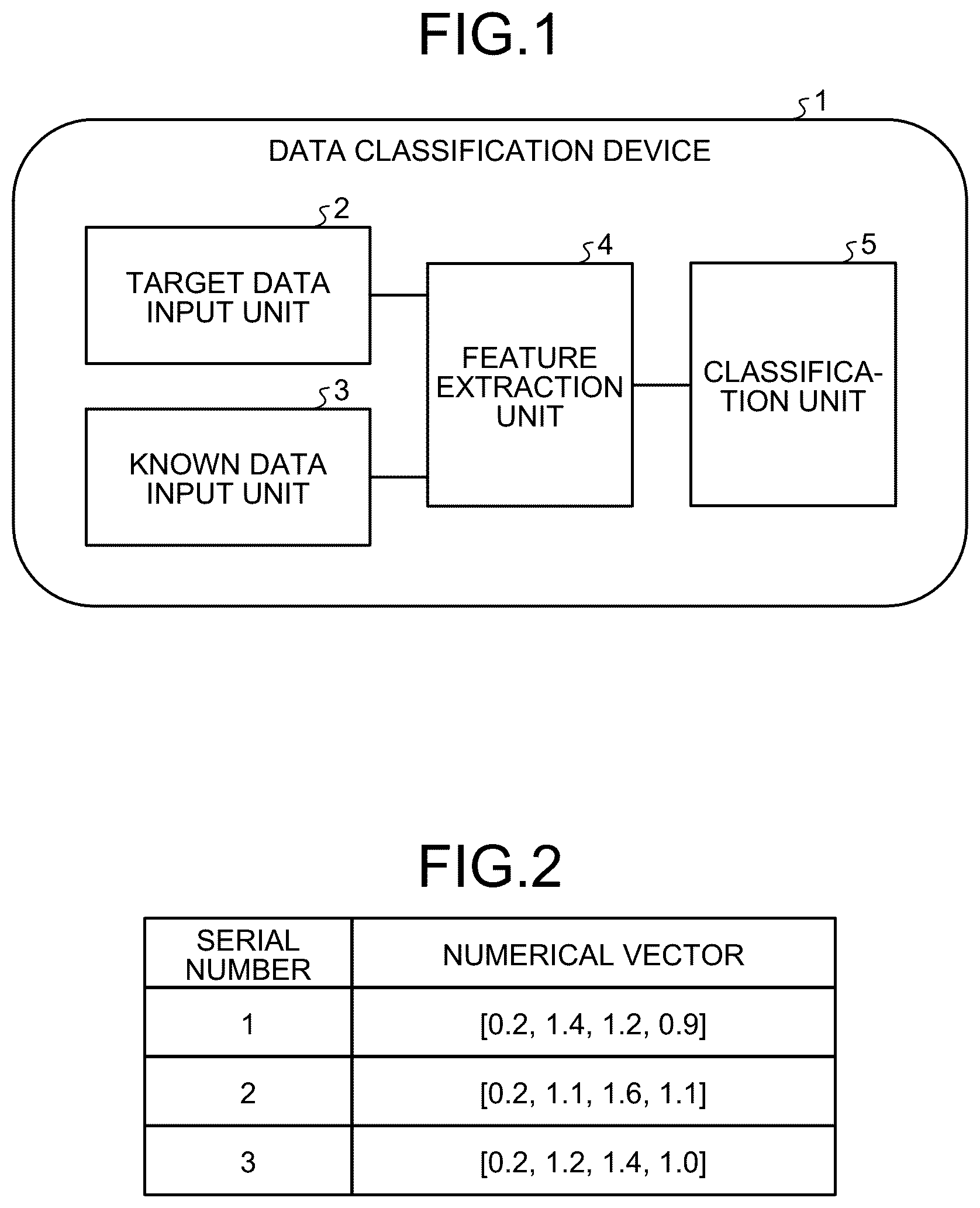 Patent US12468804 Figure 1 – Data classification device, data classification method, and data classification program