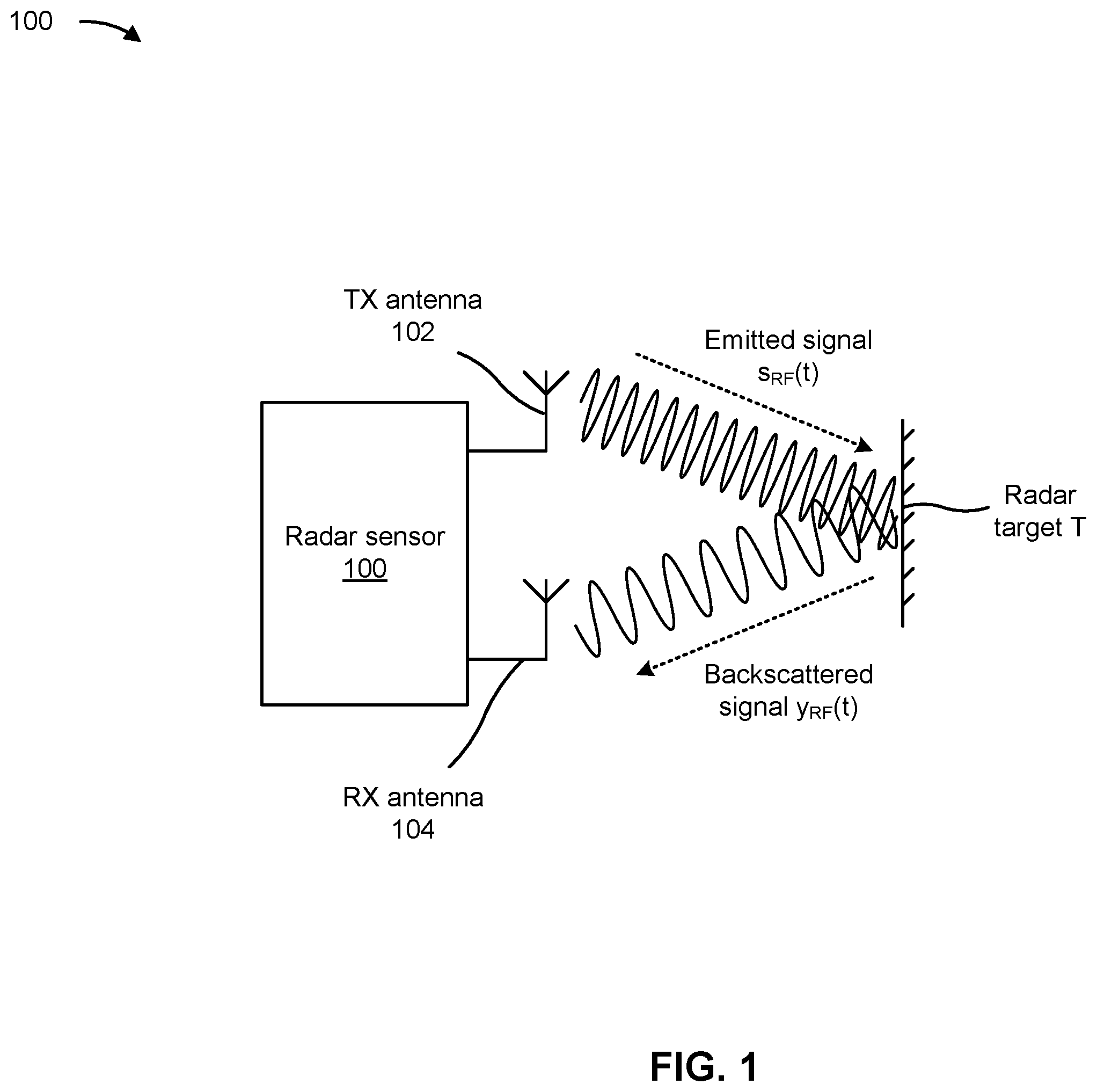 Patent US12468813 — Sequencer firmware calls during radar ramp scenario — Figure 1