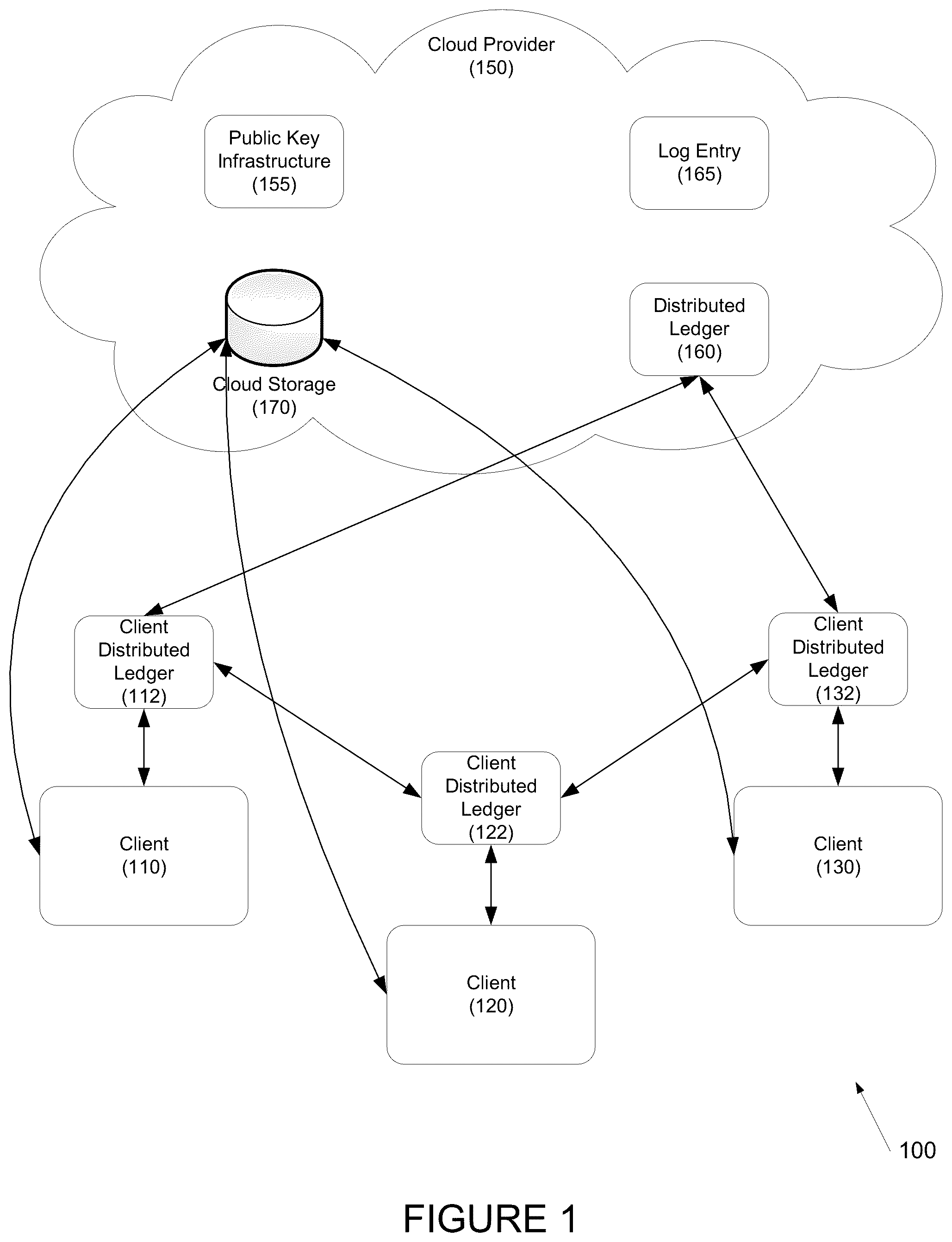 Patent US12468827 — Systems and methods for maintaining immutable data access logs with privacy — Figure 1