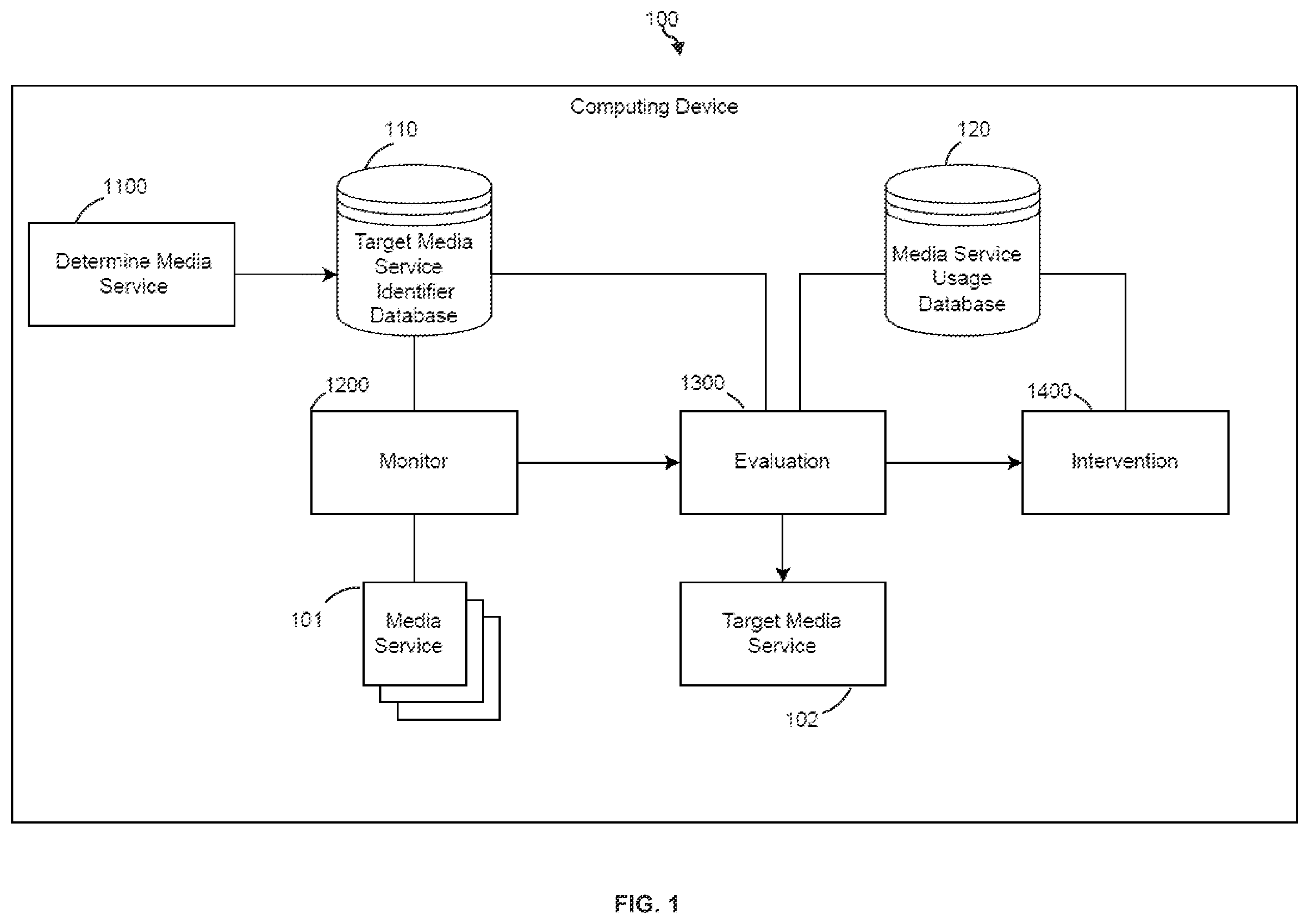 Patent US12468828 — Method and computing device for intervening access to a target media service — Figure 1