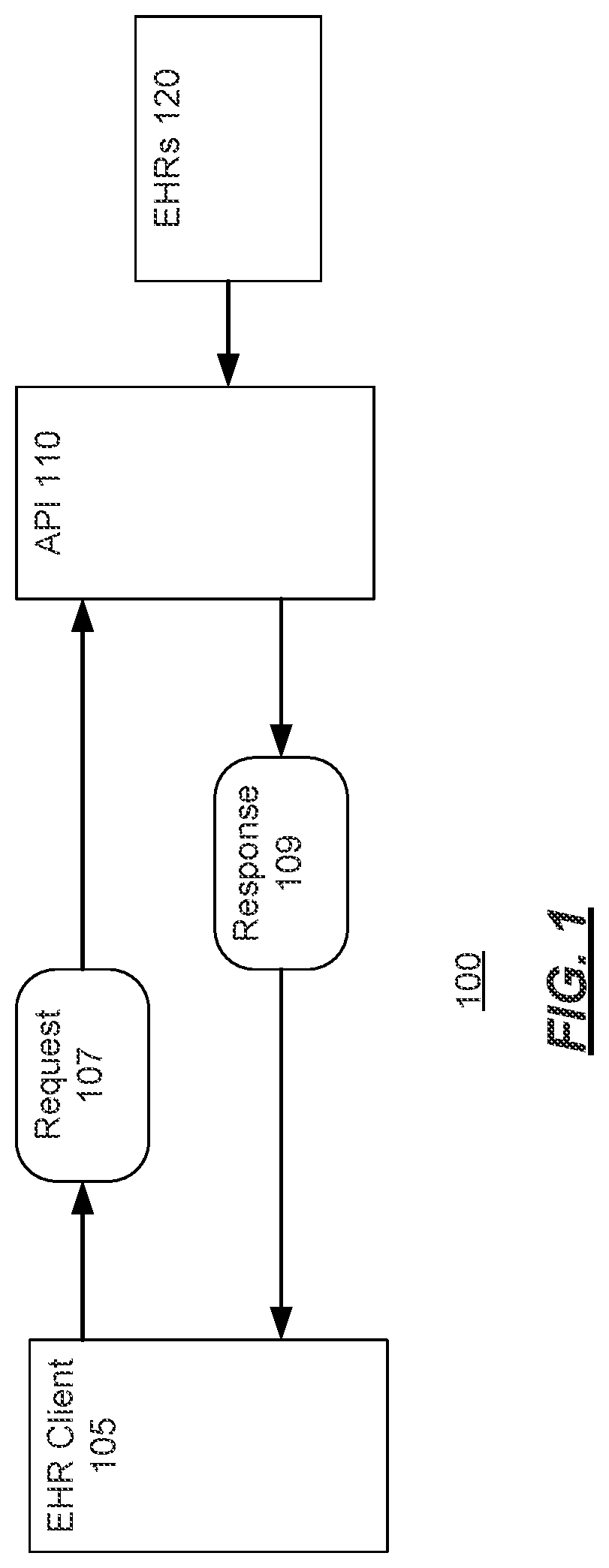 Patent US12468840 — Systems and methods for enforcing policies on electronic health record requests — Figure 1