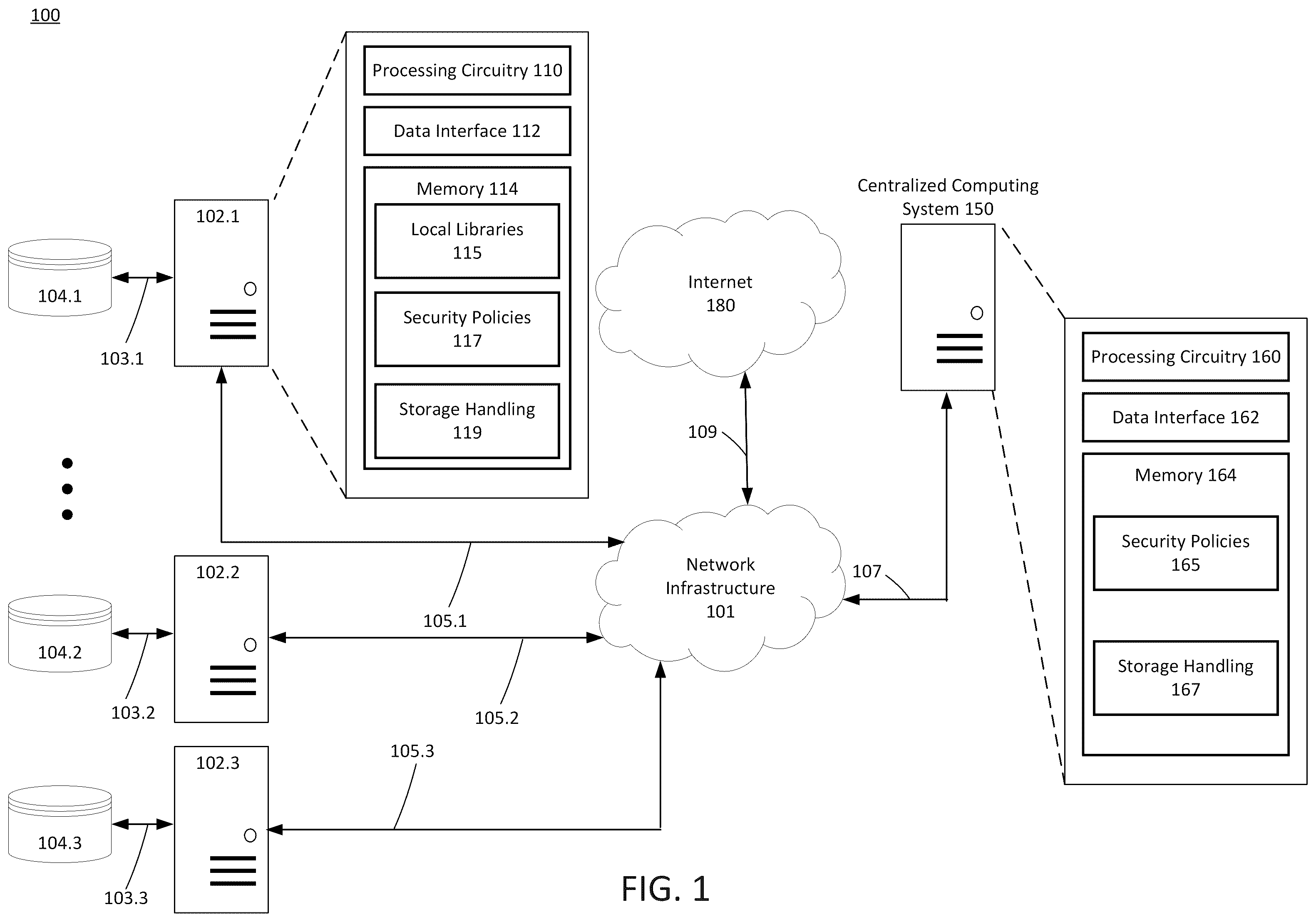 Patent US12468845 — System and methods for scanning and profiling data for security compliance — Figure 1