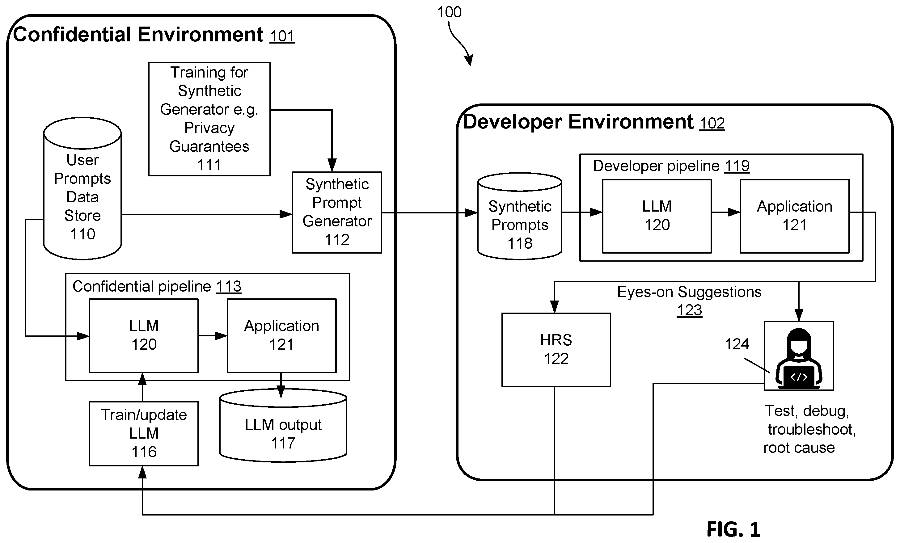 Patent US12468846 Figure 1 – Protecting sensitive user information in developing artificial intelligence models