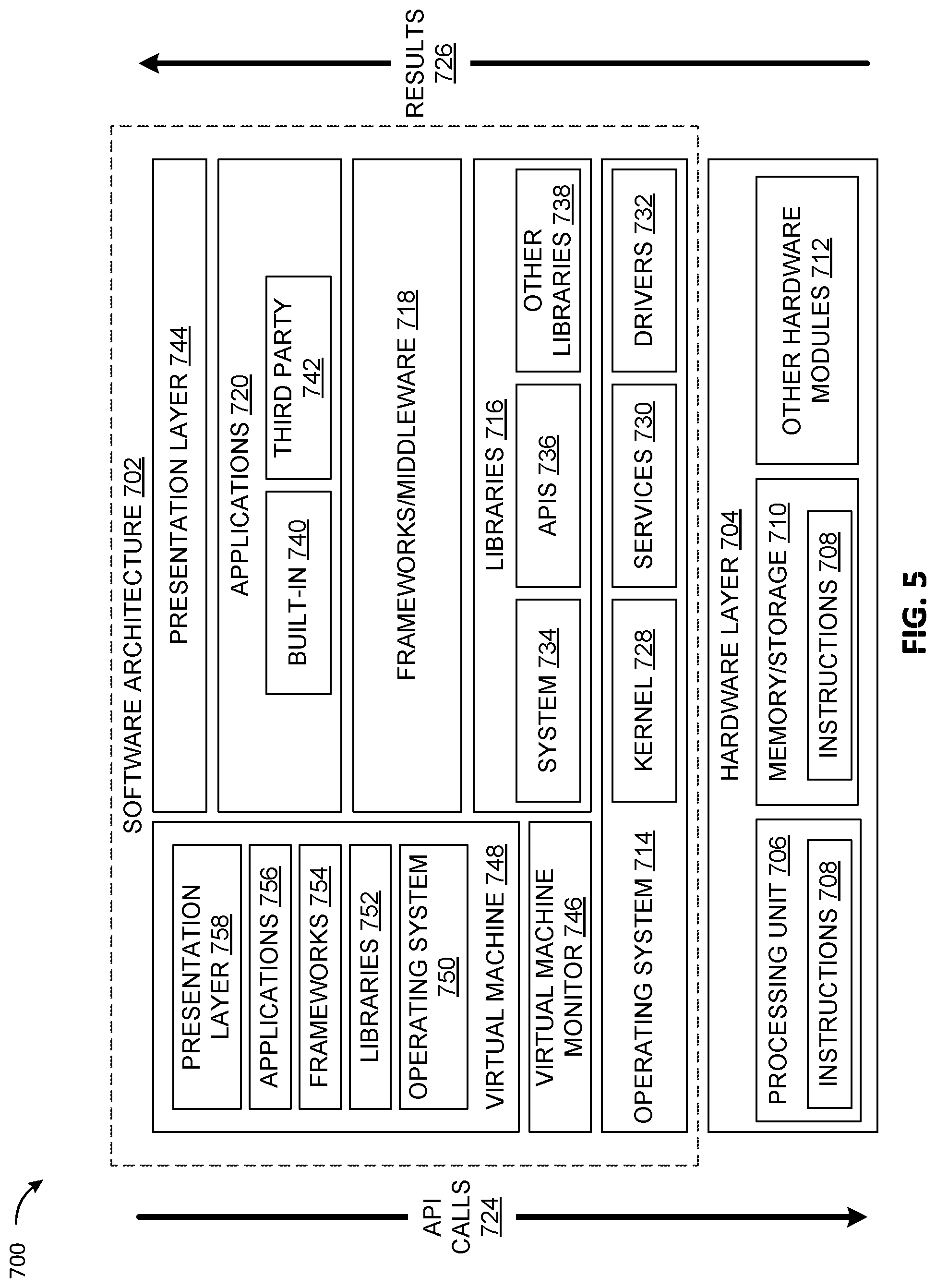Patent US12468846 Figure 5 – Protecting sensitive user information in developing artificial intelligence models