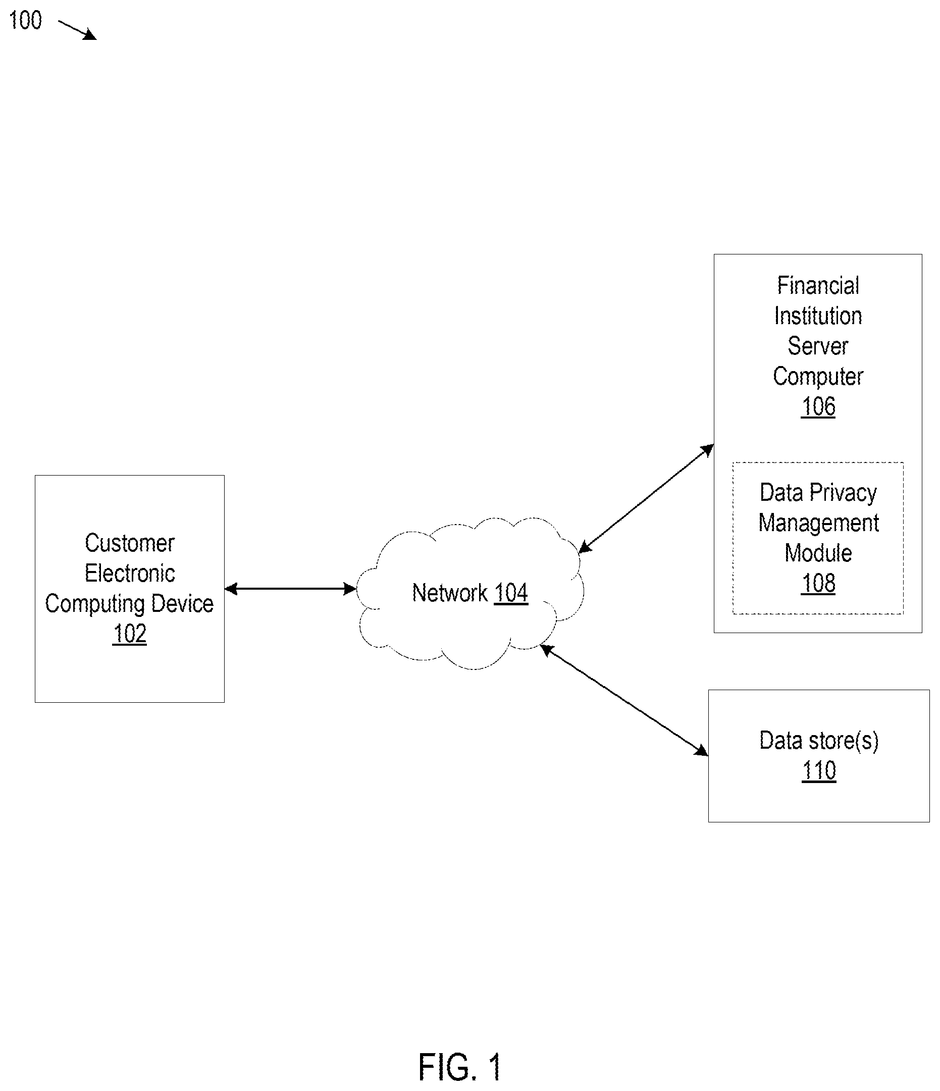 Patent US12468847 — Data privacy management — Figure 1