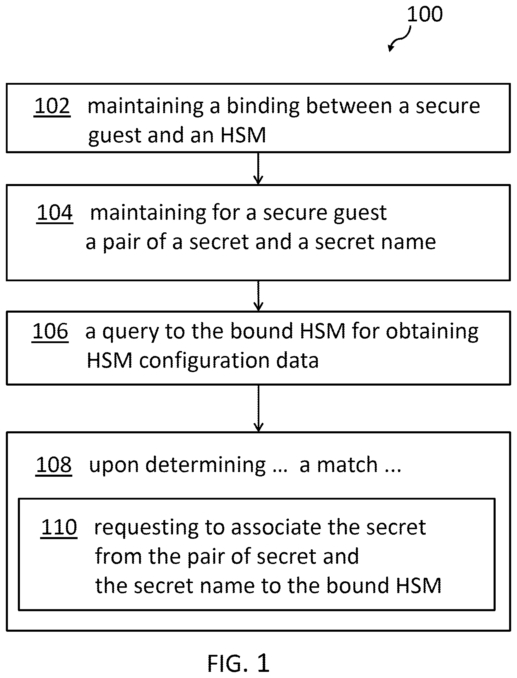 Patent US12468859 Figure 1 – Selecting an HSM for association to a secure guest