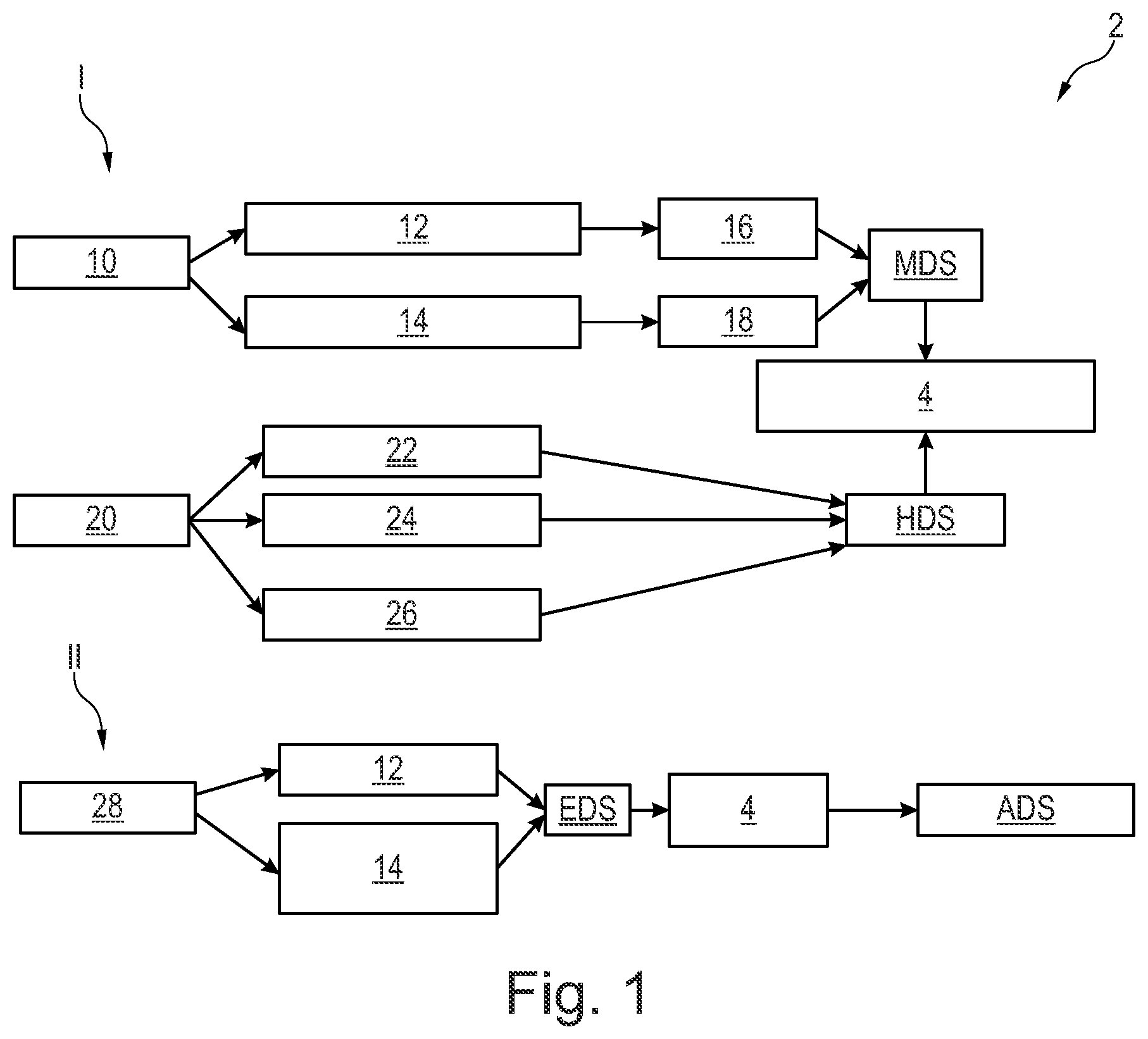 Patent US12468870 — Method and system for carrying out a simulation — Figure 1