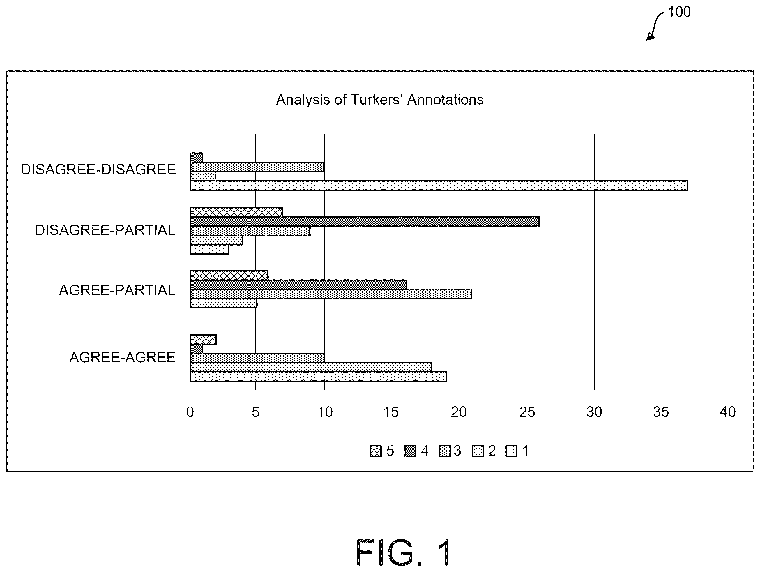 Patent US12468884 Figure 1 – Machine learning-based argument mining and classification