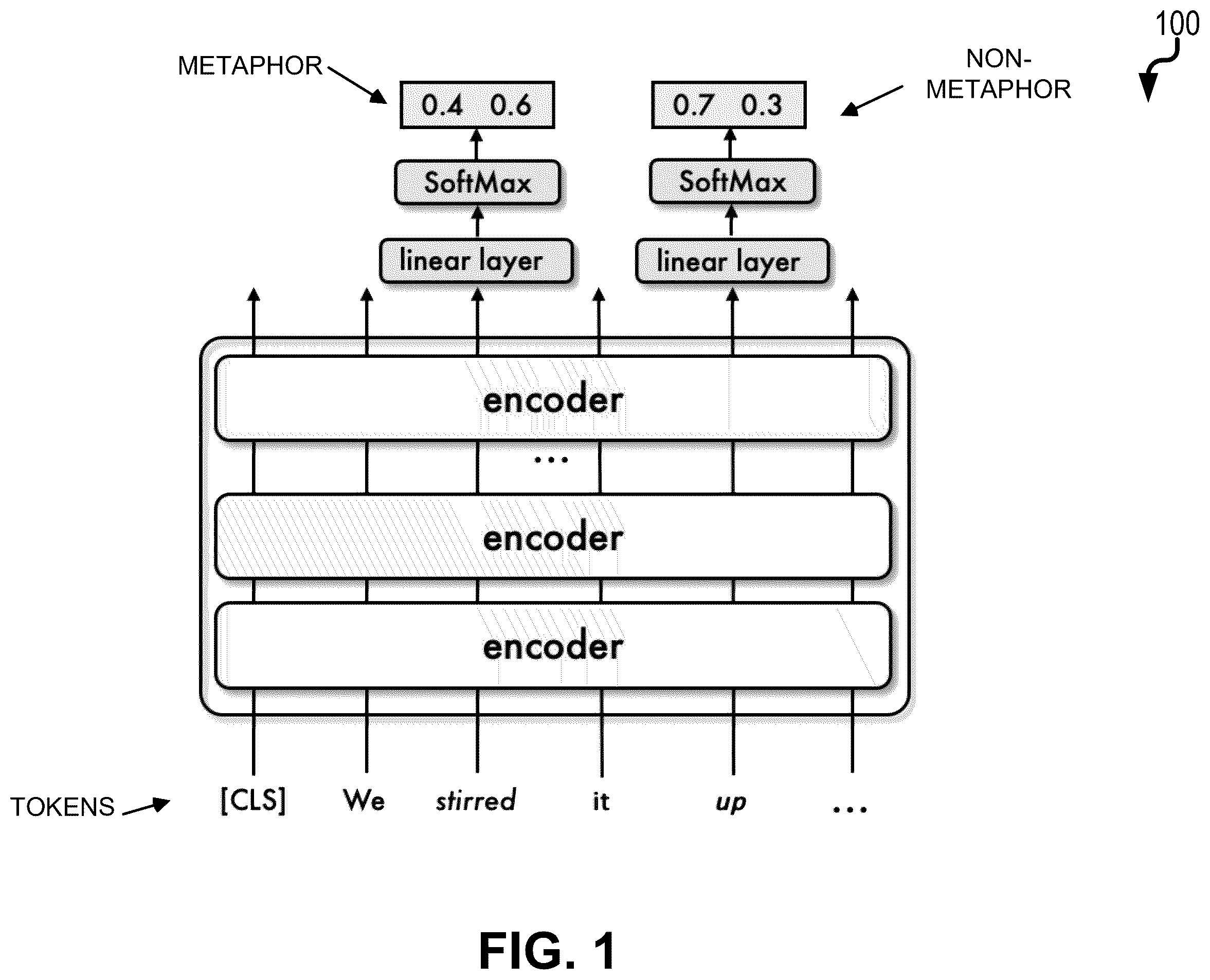 Patent US12468887 — Machine learning-based metaphor detection — Figure 1