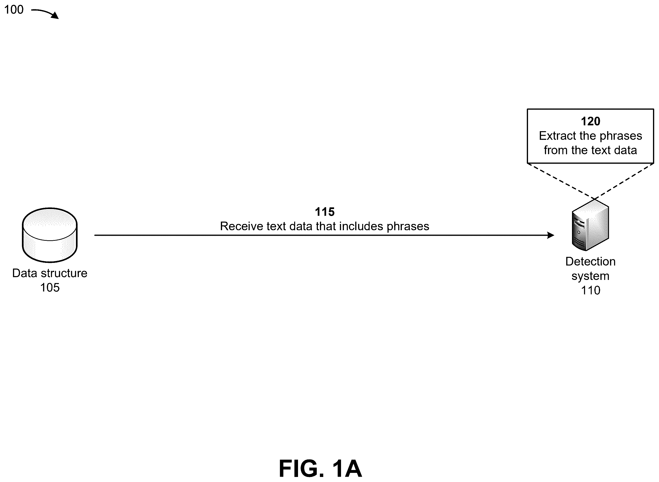 Patent US12468891 — Systems and methods for utilizing a machine learning model for sentence boundary detection — Figure 1