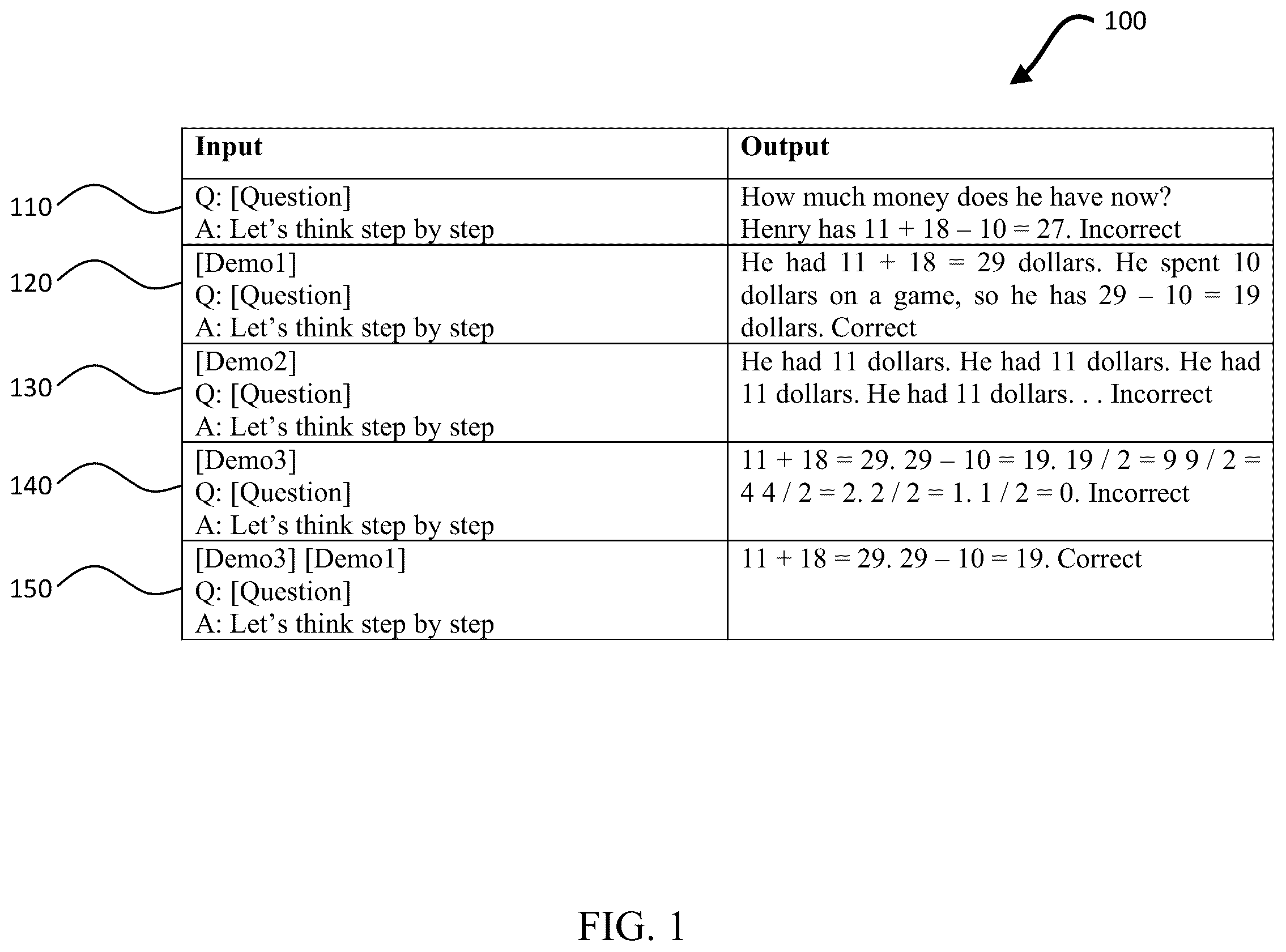 Patent US12468897 — Self-improving LLMs through consistency-based self-generated demonstrations — Figure 1