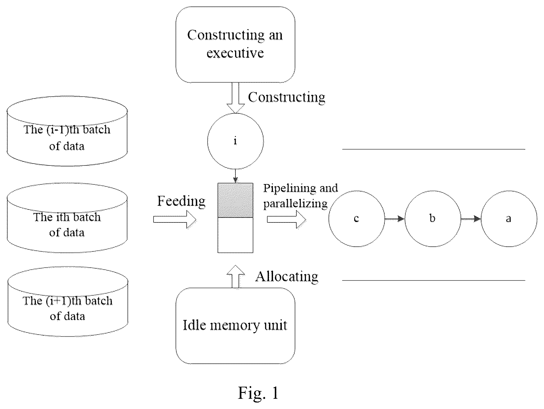 Patent US12468921 — Pipelining and parallelizing graph execution method for neural network model computation and apparatus thereof — Figure 1