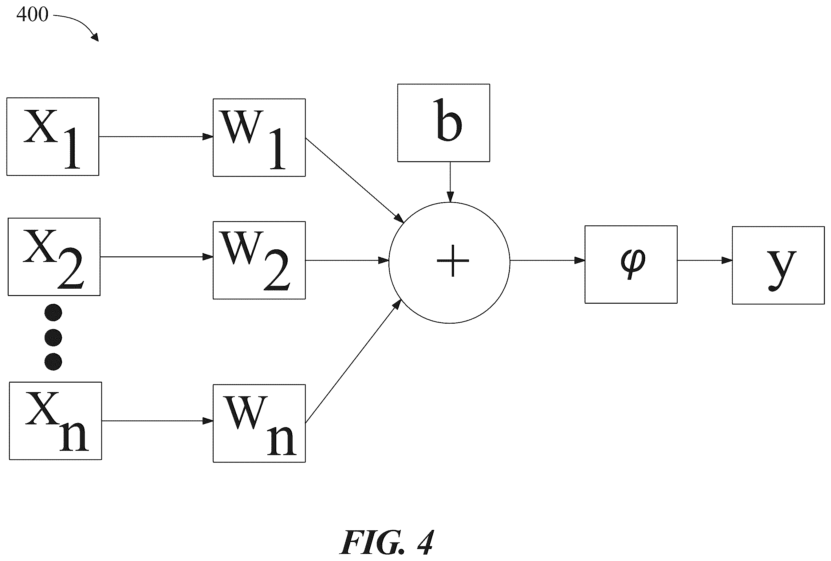 Patent US12468923 Figure 4 – Systems and methods for machine learning model generation